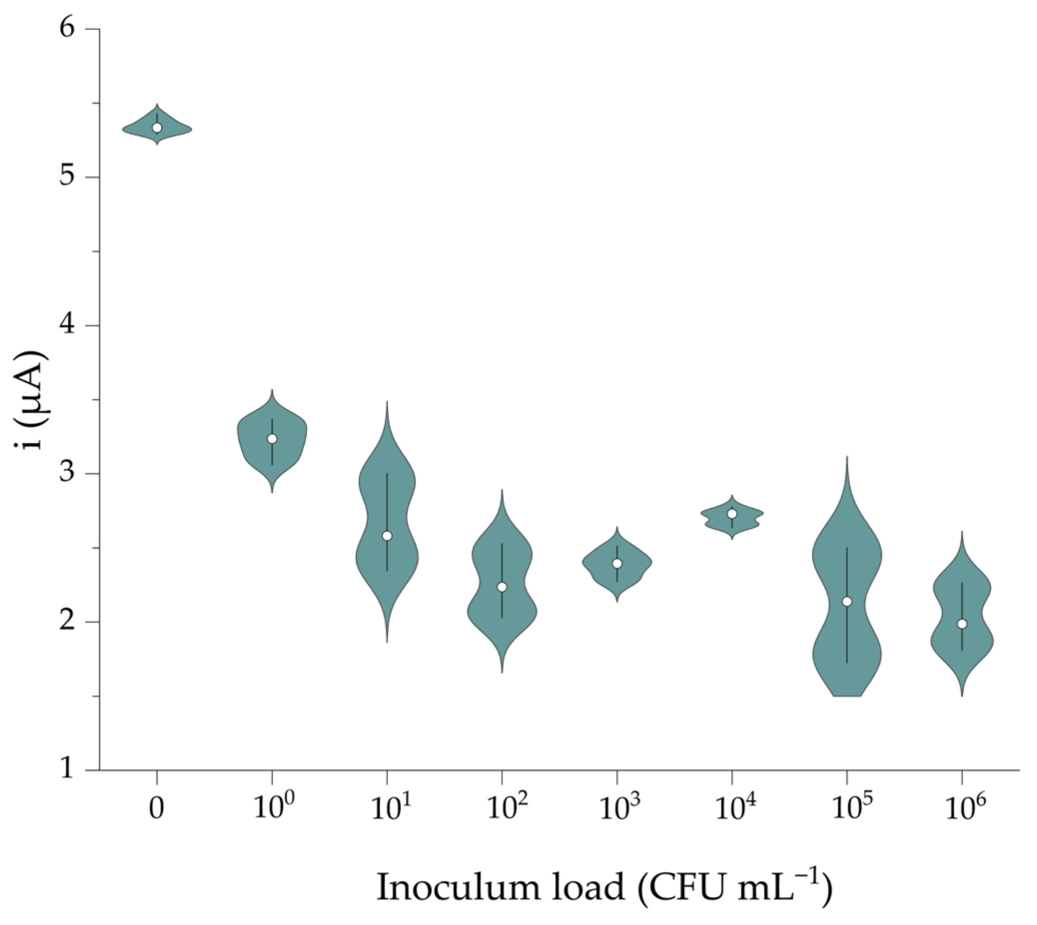 Biosensors 13 00464 g009