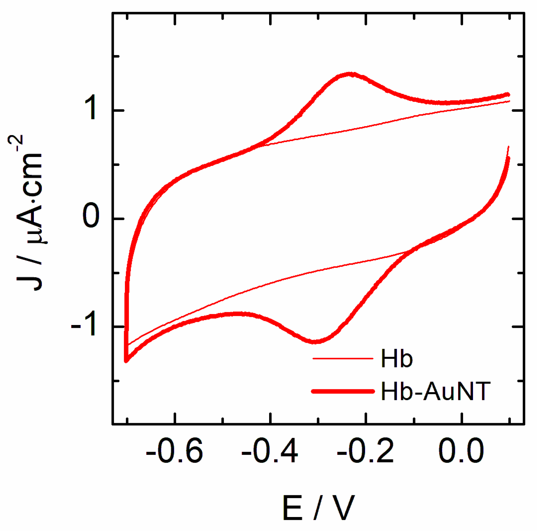 Biosensors 13 00467 g001 Biosensors 13 00467 g001