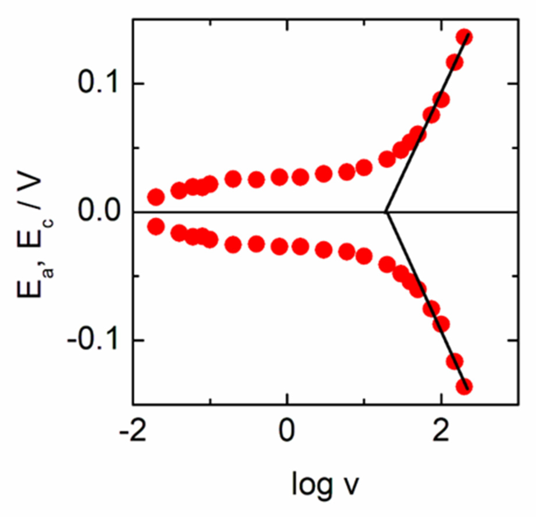 Biosensors 13 00467 g004 Biosensors 13 00467 g004