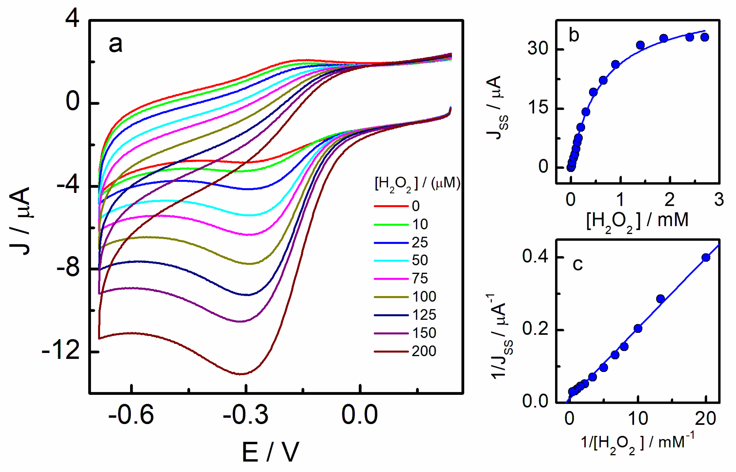 Biosensors 13 00467 g005 Biosensors 13 00467 g005