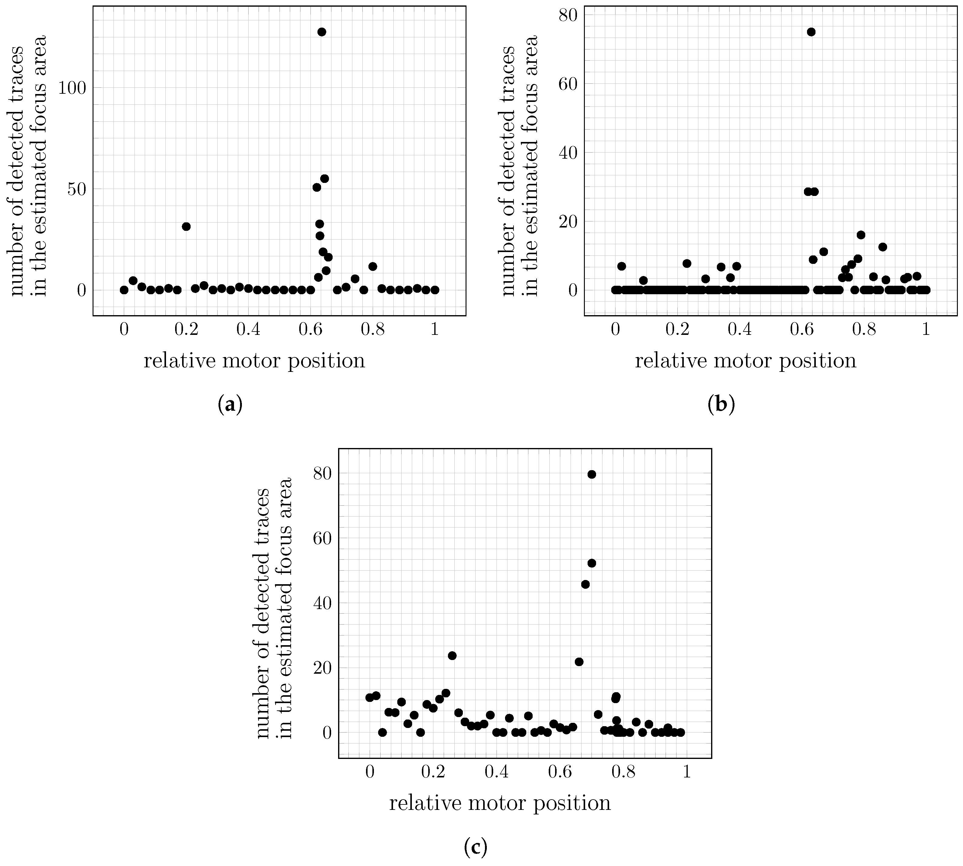 Biosensors 13 00472 g016