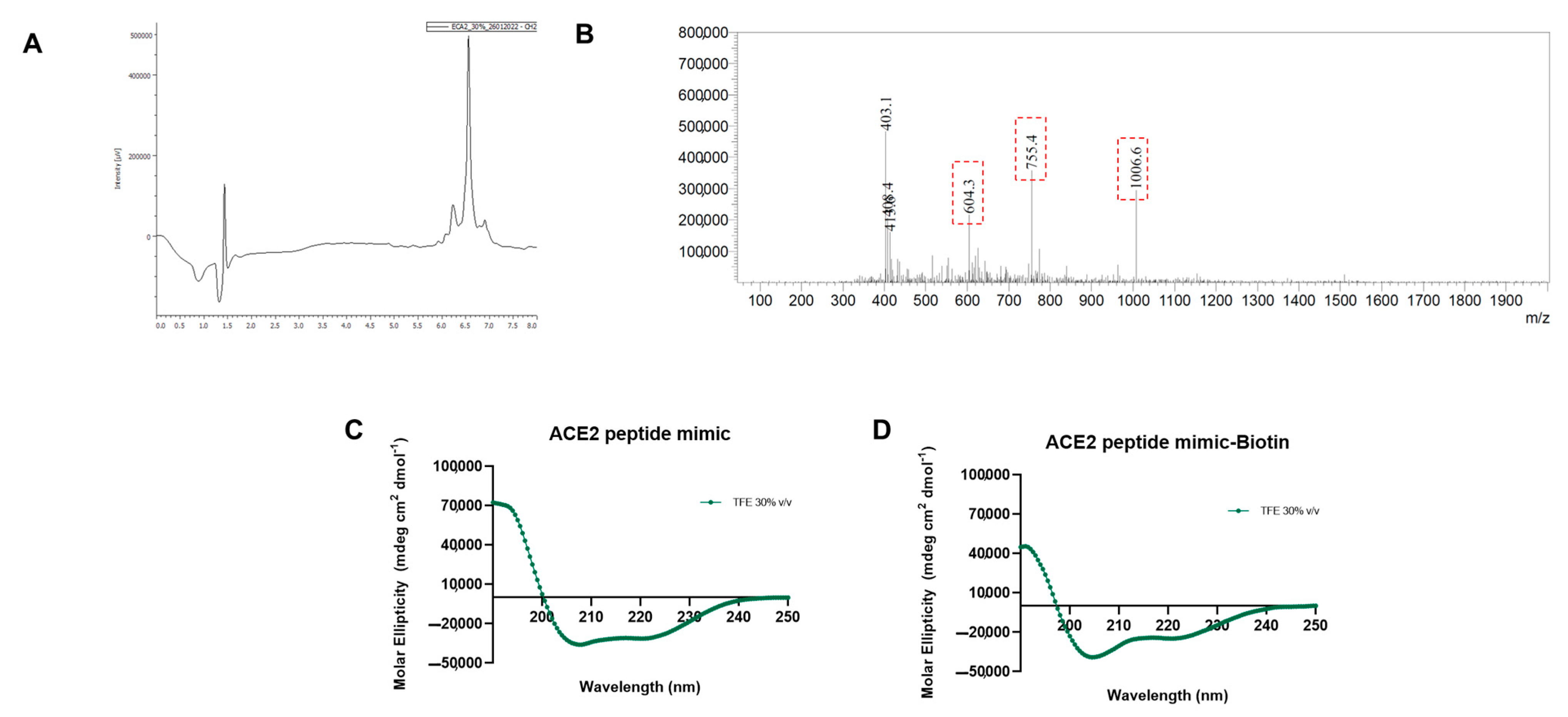 Biosensors 13 00473 g001