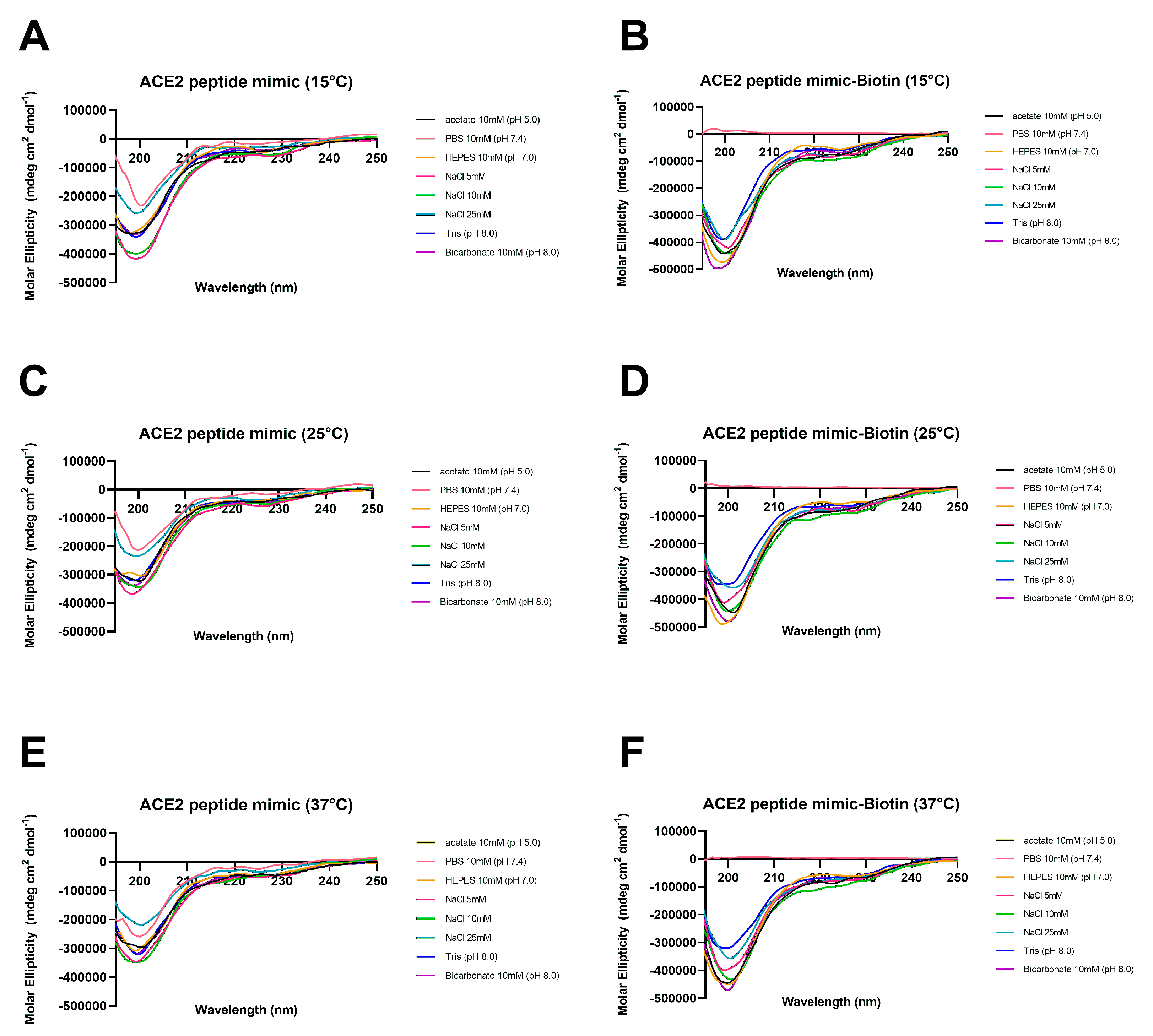 Biosensors 13 00473 g002