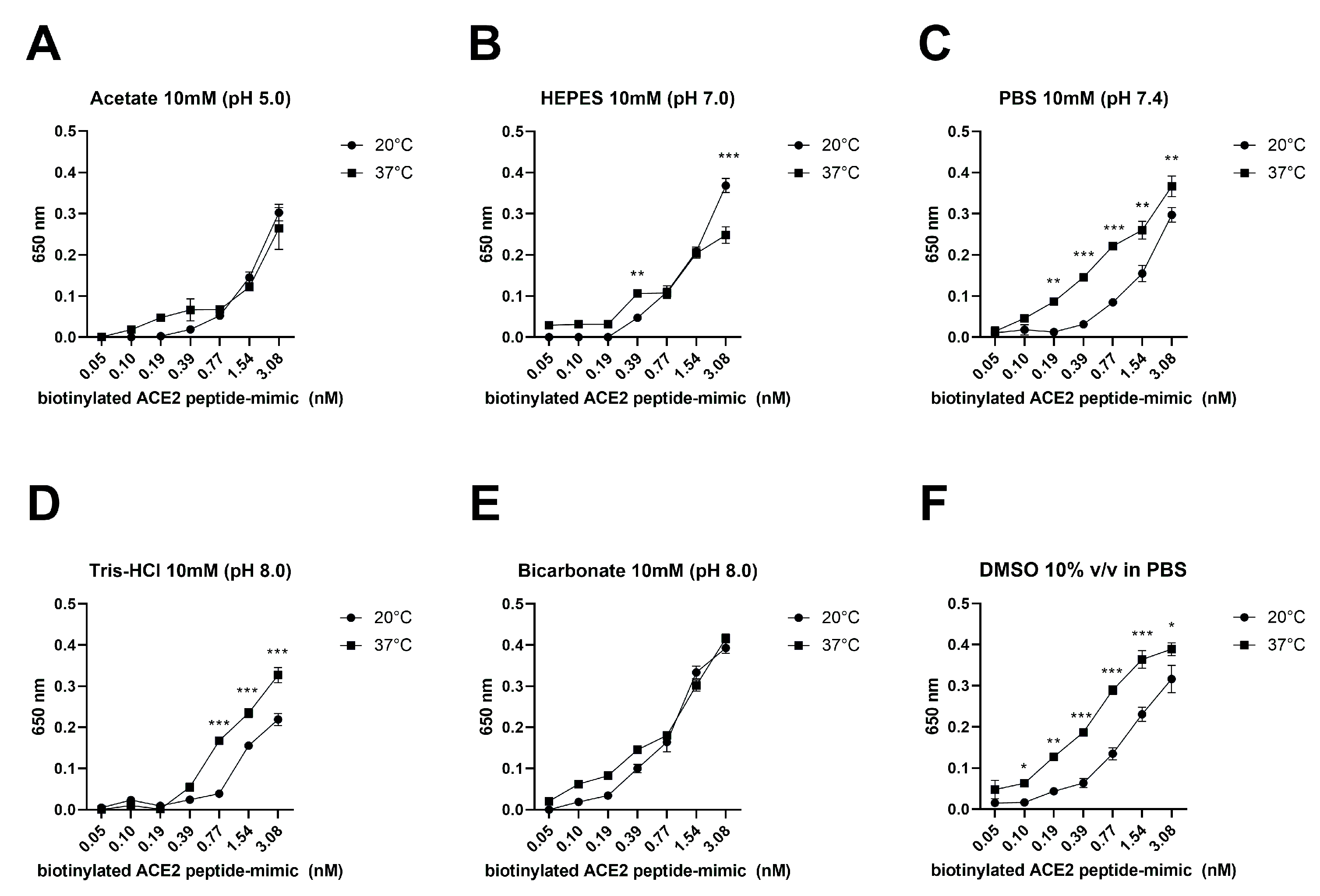 Biosensors 13 00473 g003