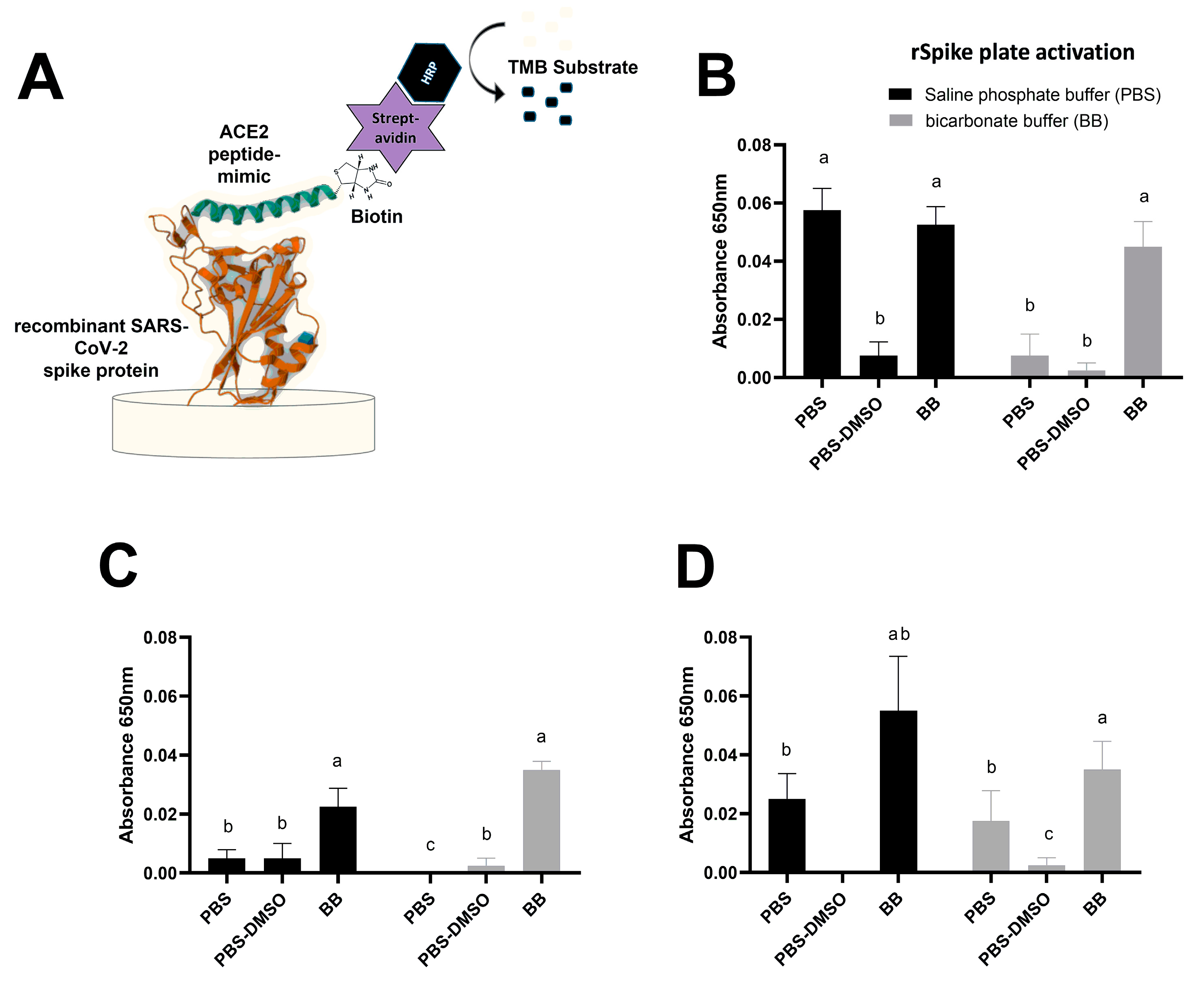 Biosensors 13 00473 g004
