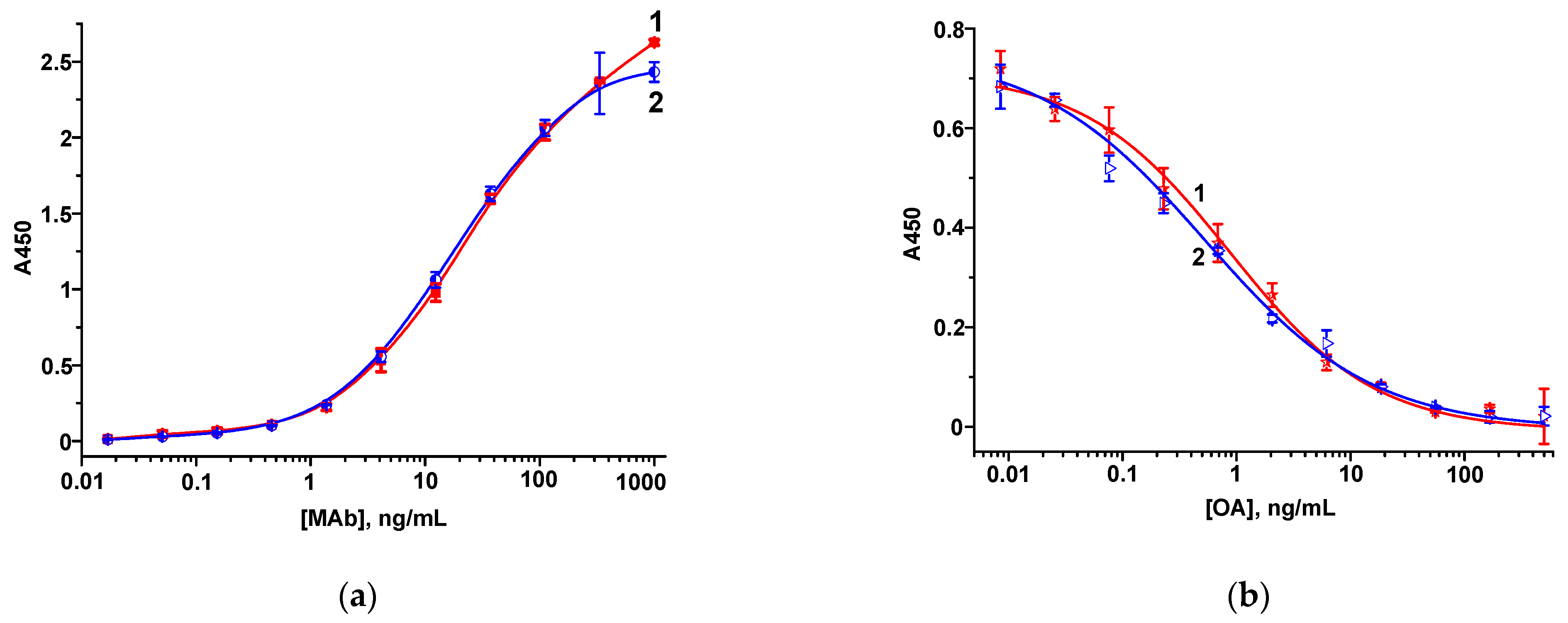 Biosensors 13 00477 g001 Biosensors 13 00477 g001