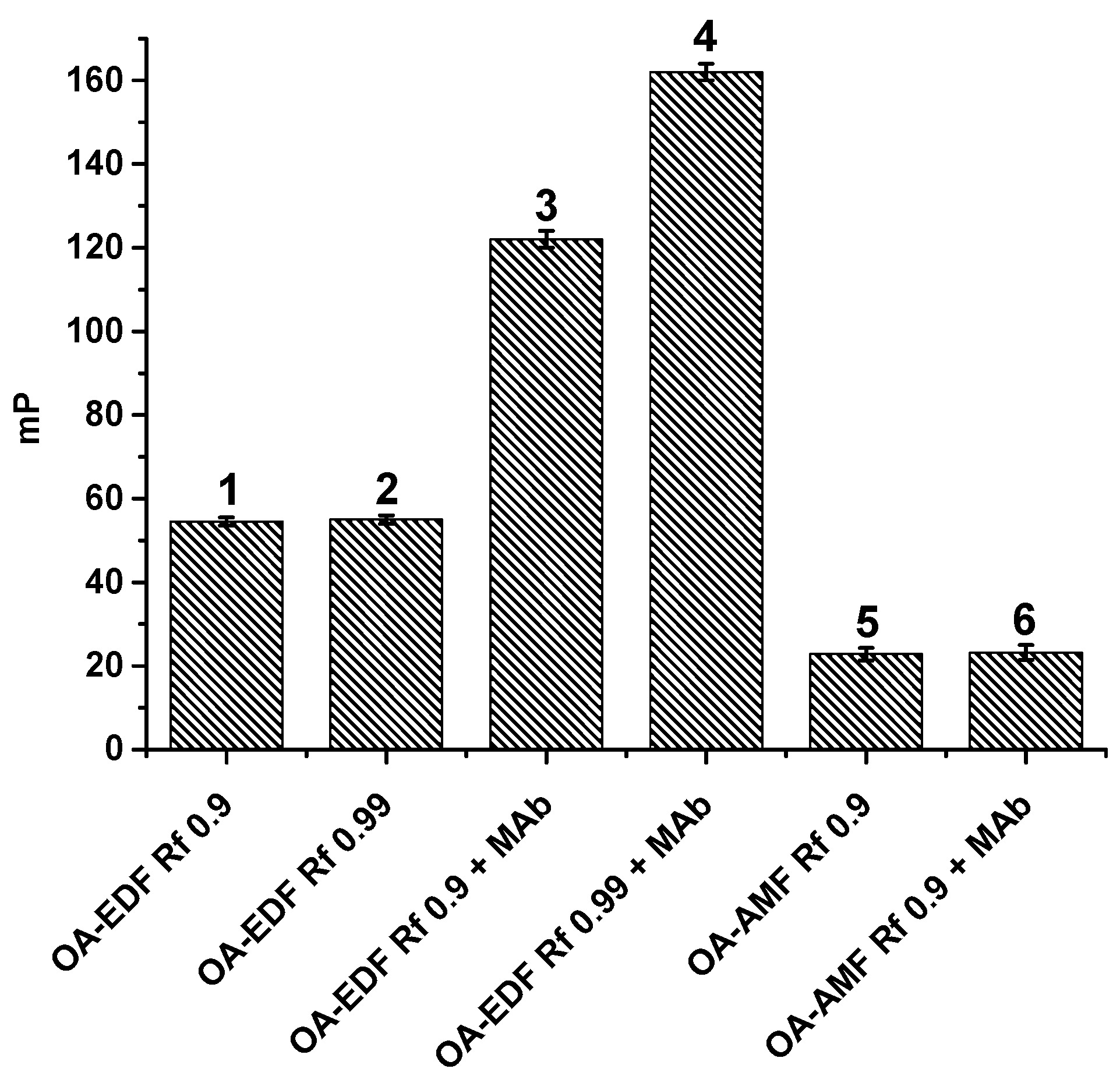 Biosensors 13 00477 g003 Biosensors 13 00477 g003