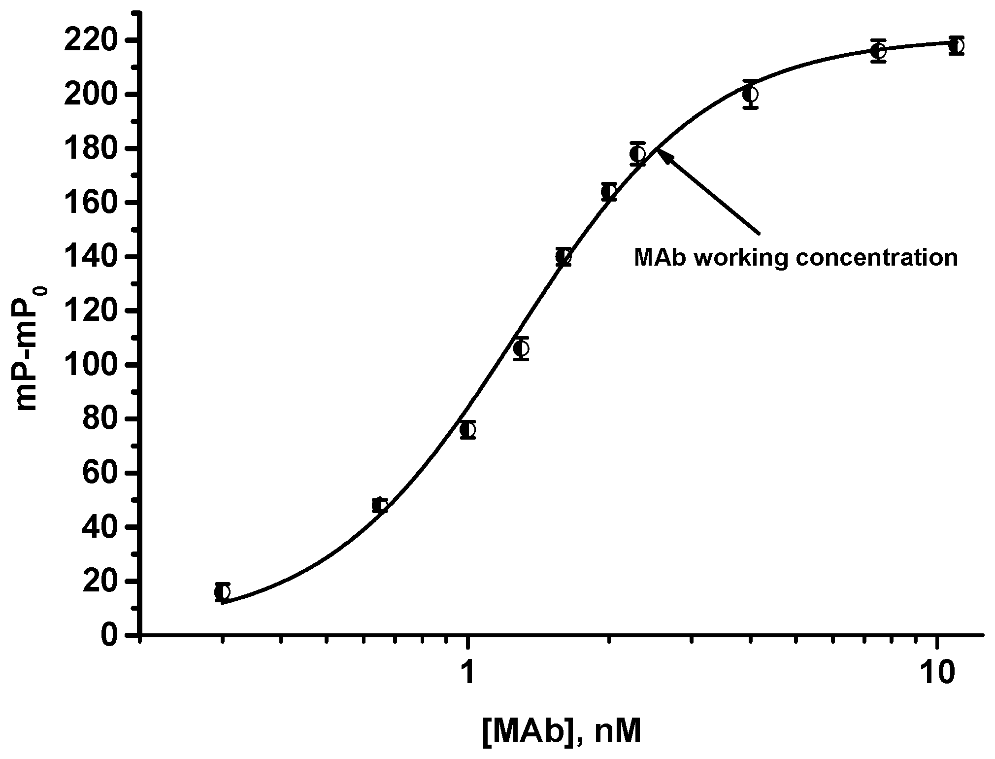 Biosensors 13 00477 g004 Biosensors 13 00477 g004