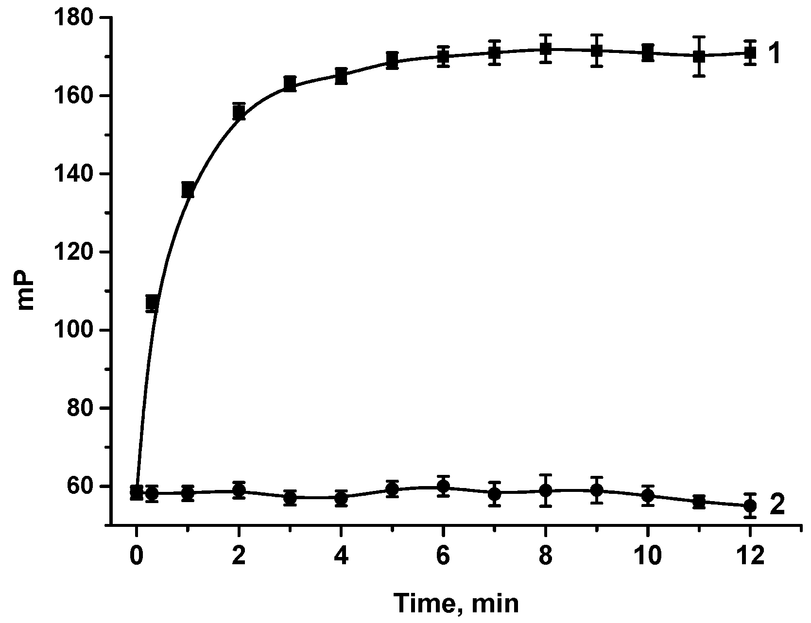 Biosensors 13 00477 g005 Biosensors 13 00477 g005