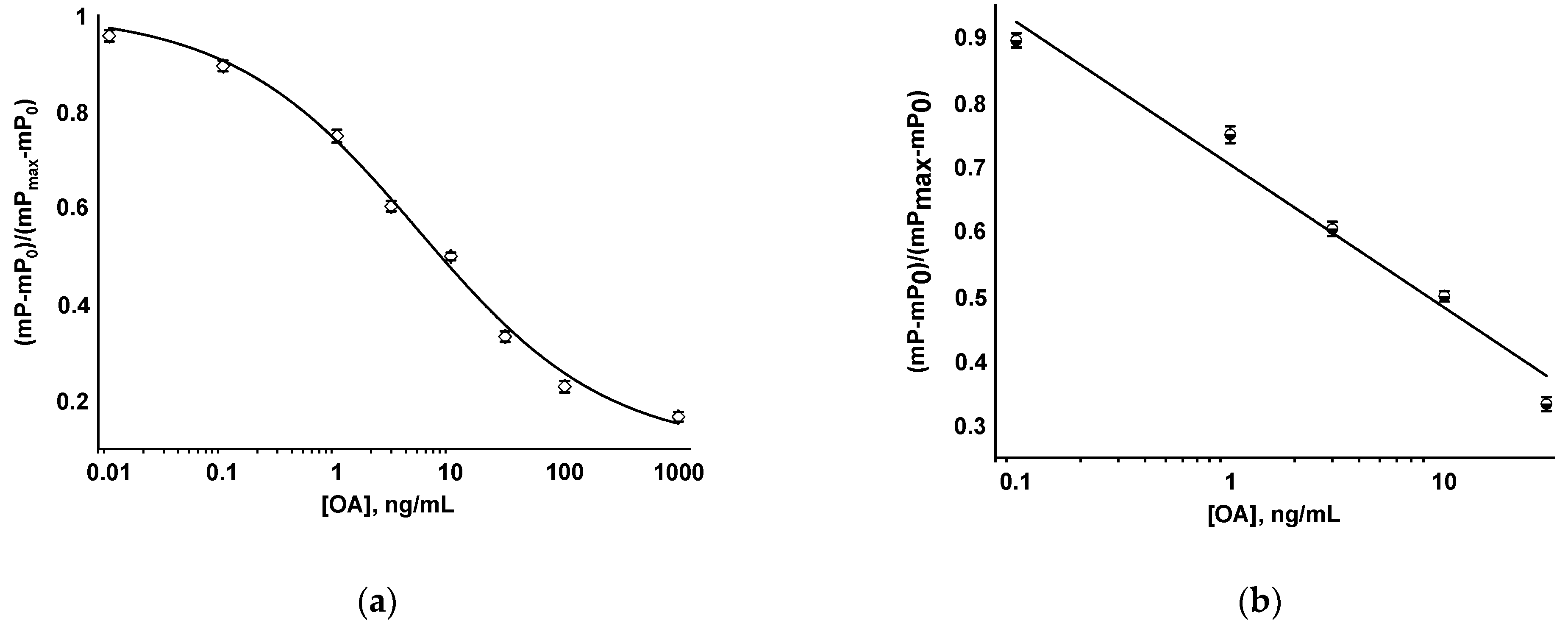Biosensors 13 00477 g006 Biosensors 13 00477 g006