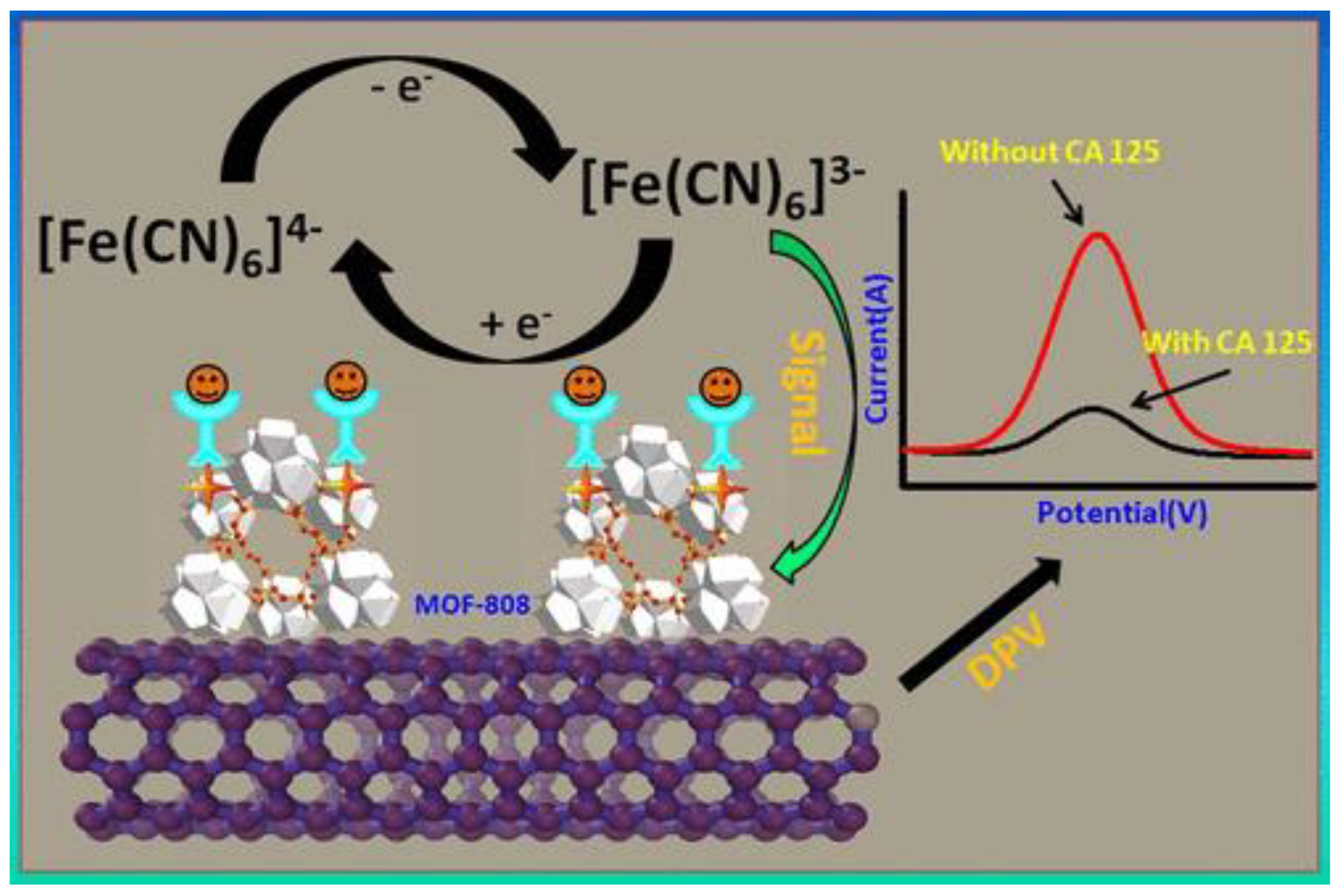 Biosensors 13 00481 g002 Biosensors 13 00481 g002
