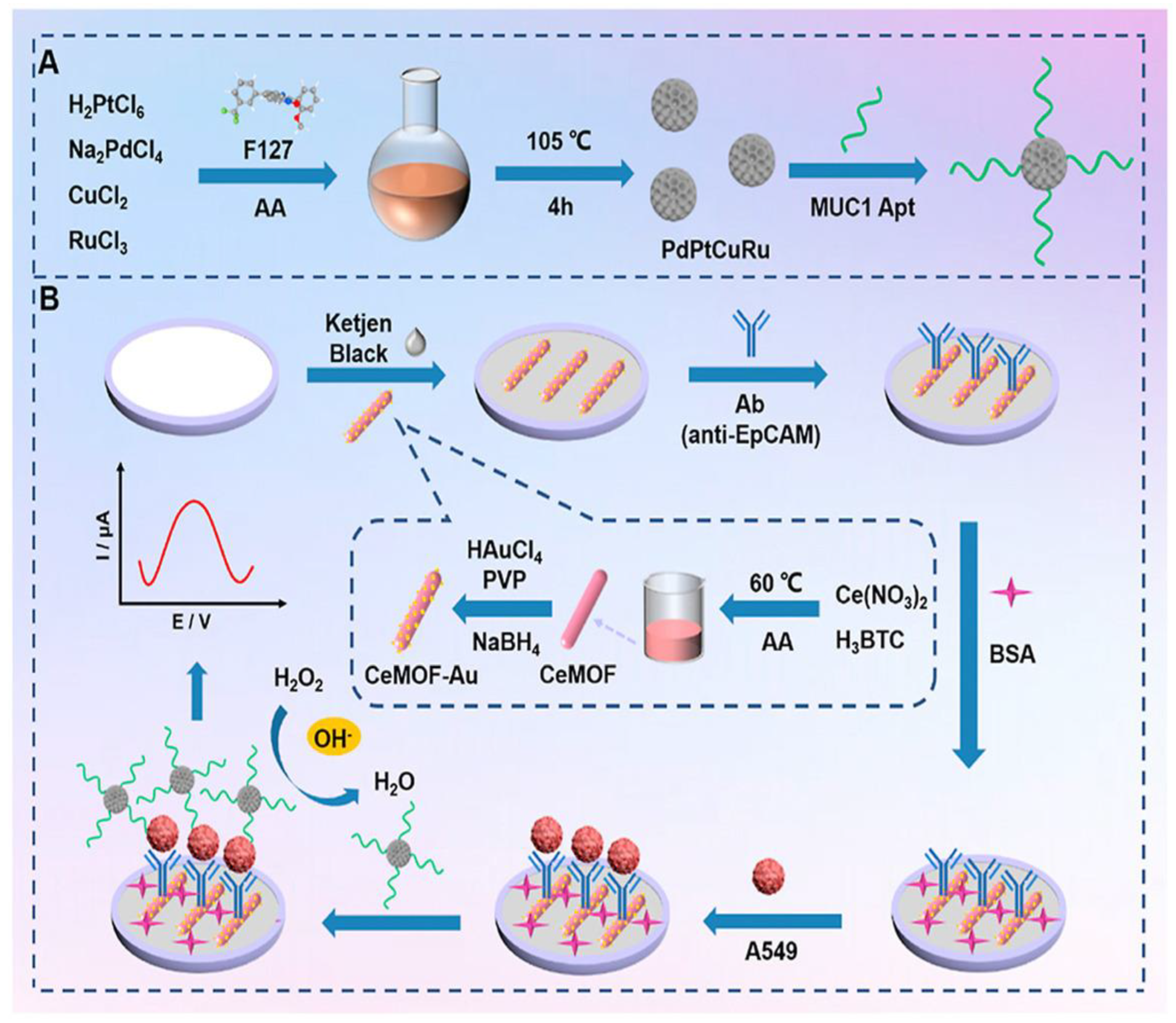 Biosensors 13 00481 g005 Biosensors 13 00481 g005