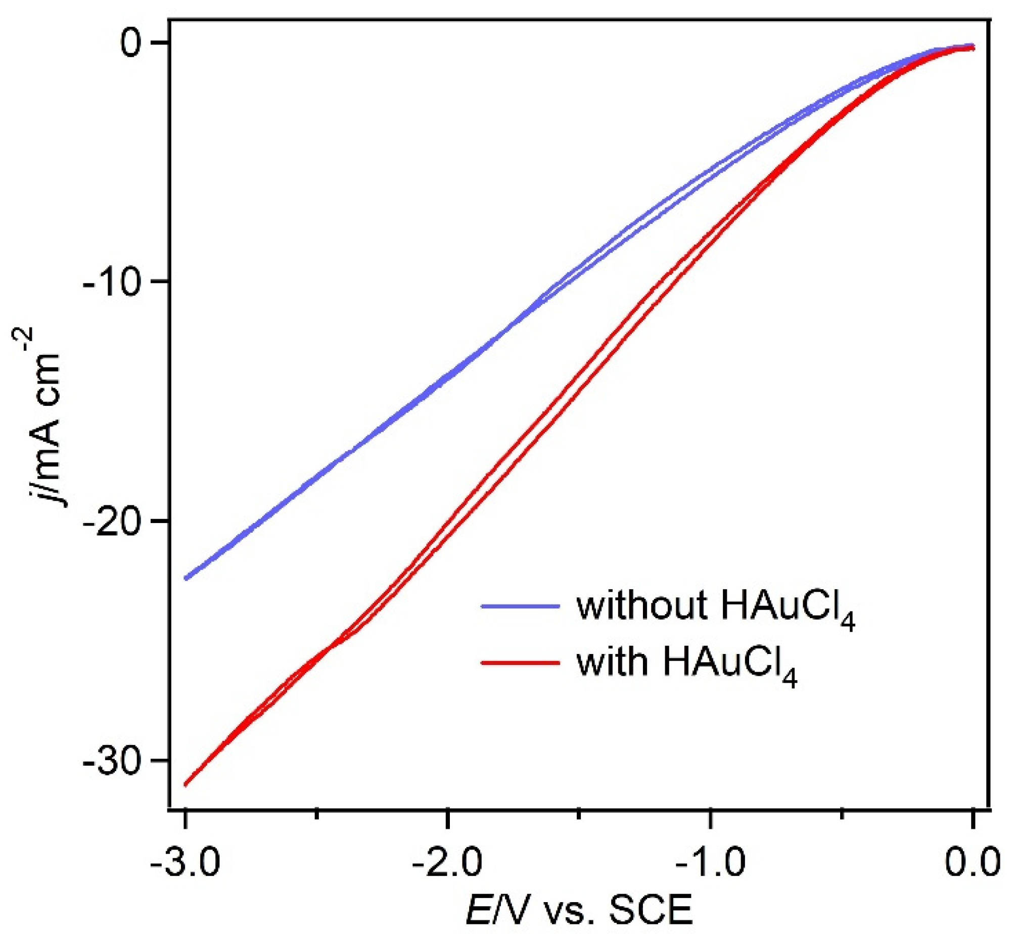 Biosensors 13 00482 g002 Biosensors 13 00482 g002
