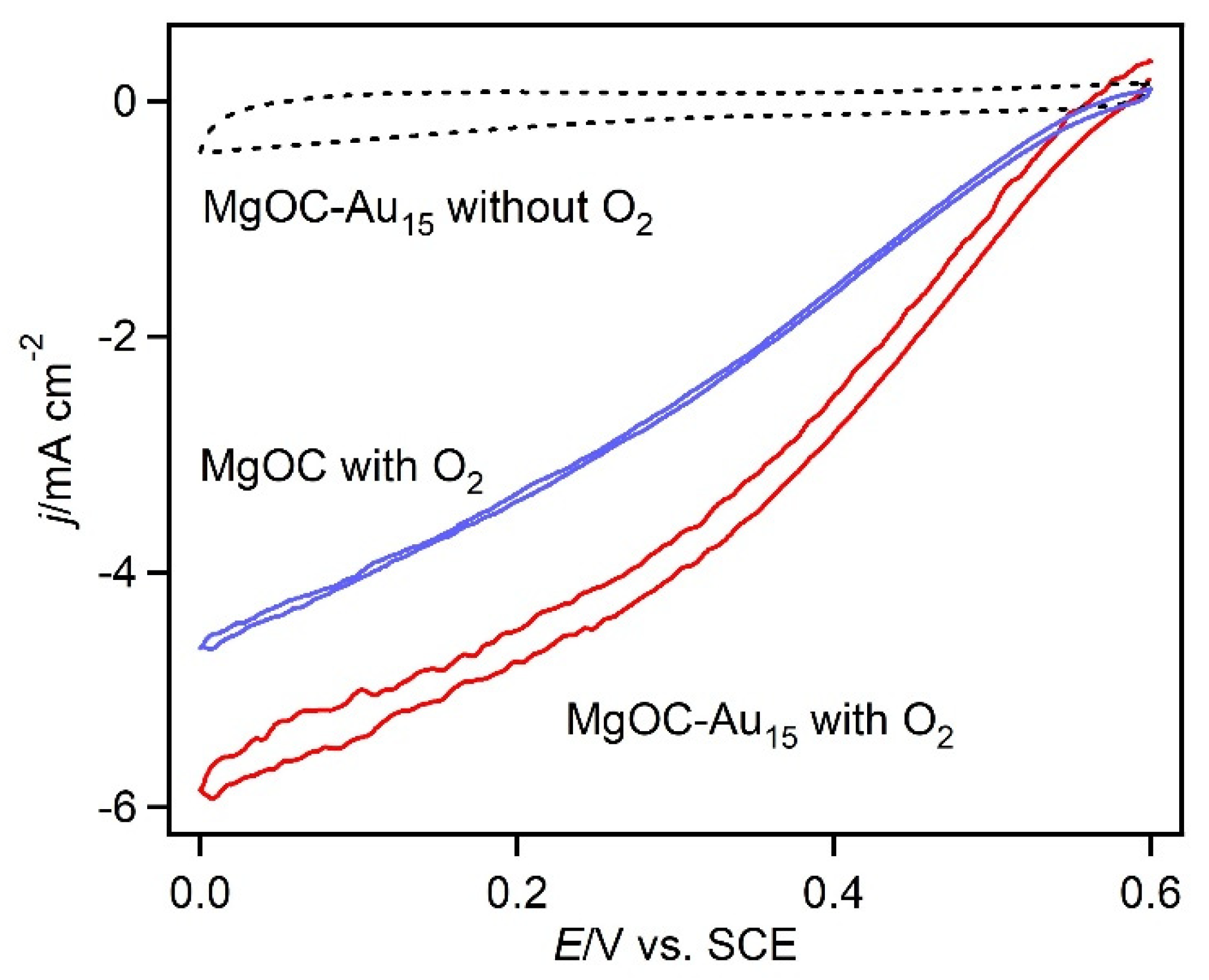 Biosensors 13 00482 g004 Biosensors 13 00482 g004