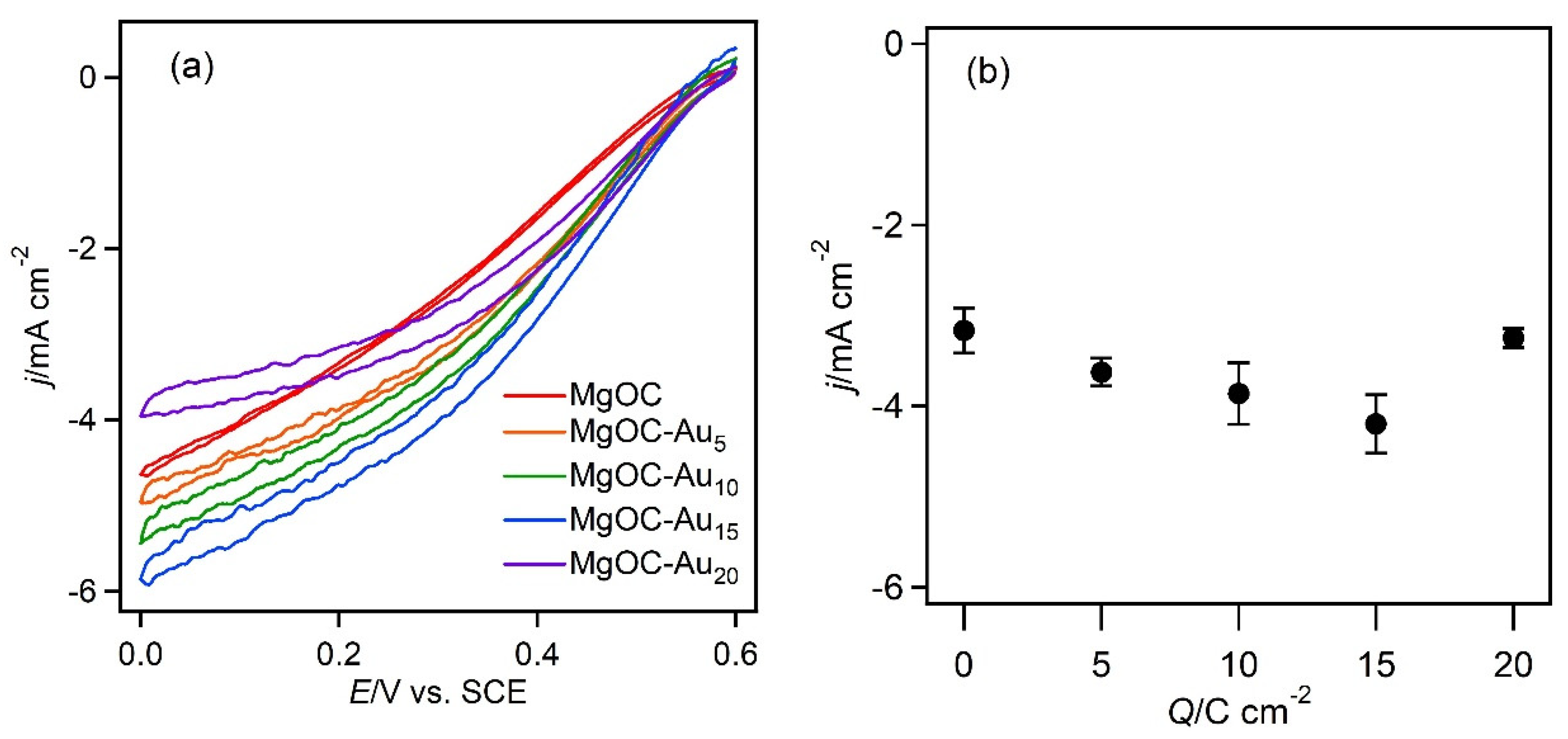 Biosensors 13 00482 g005 Biosensors 13 00482 g005