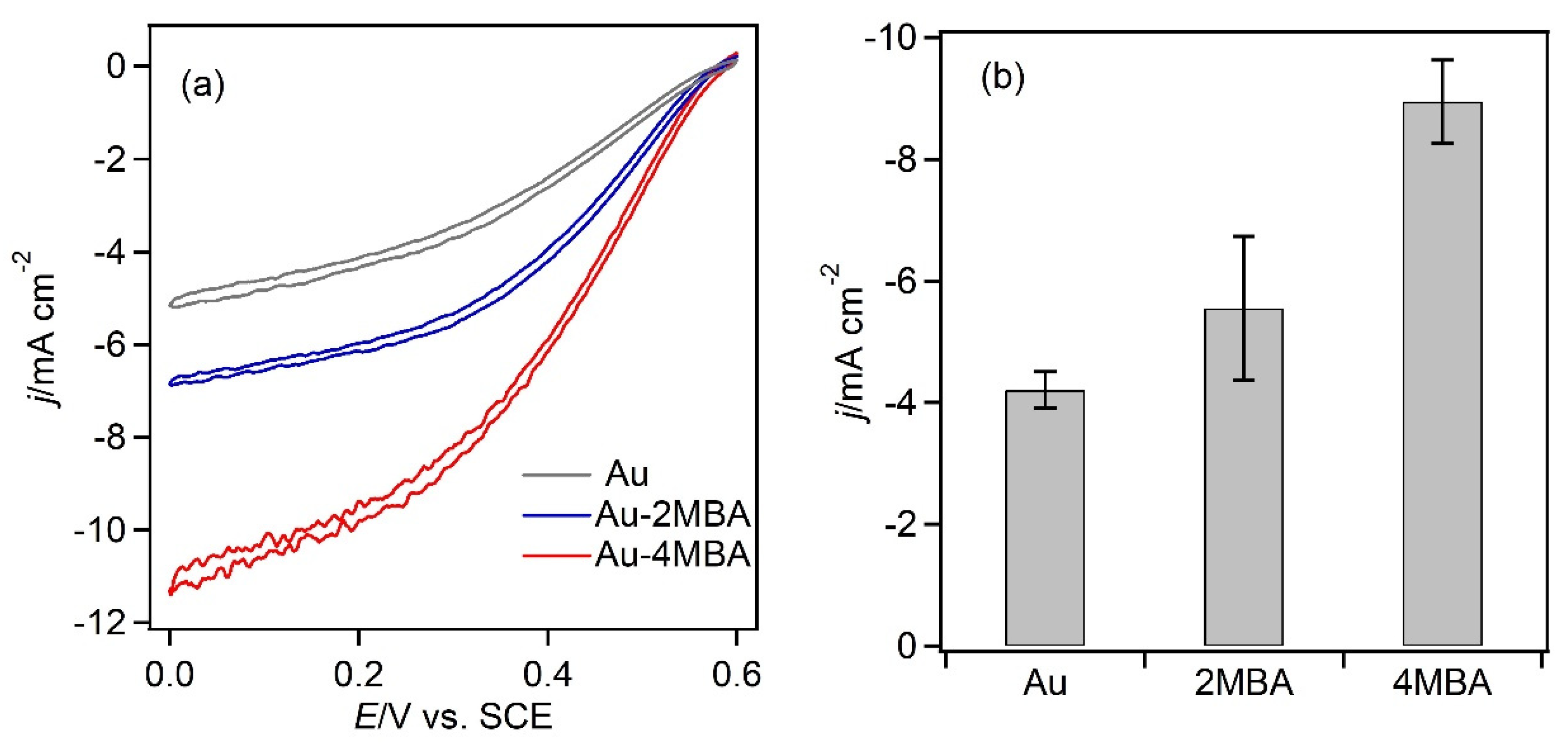 Biosensors 13 00482 g006 Biosensors 13 00482 g006