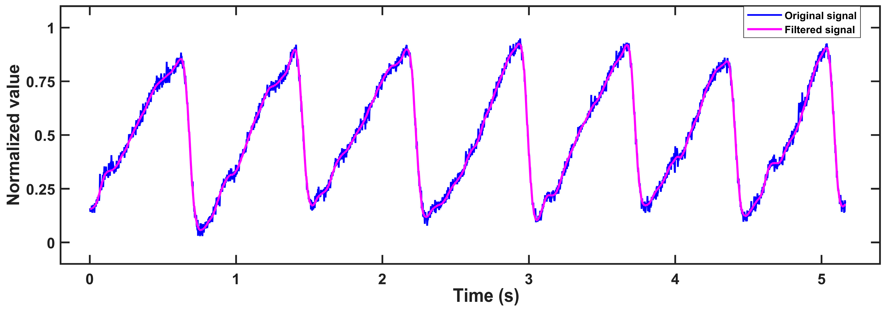 Biosensors 13 00483 g008