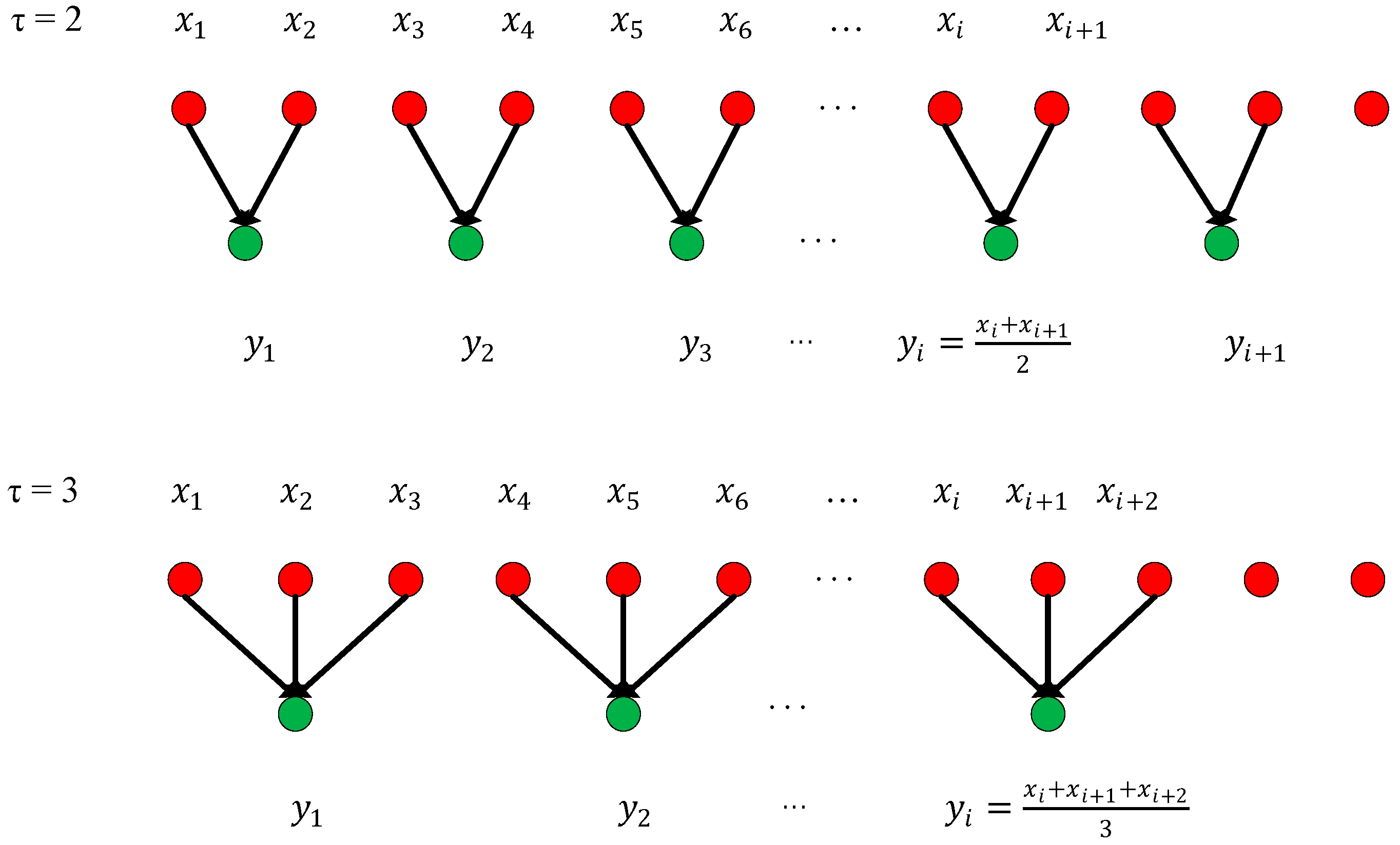 Biosensors 13 00483 g009