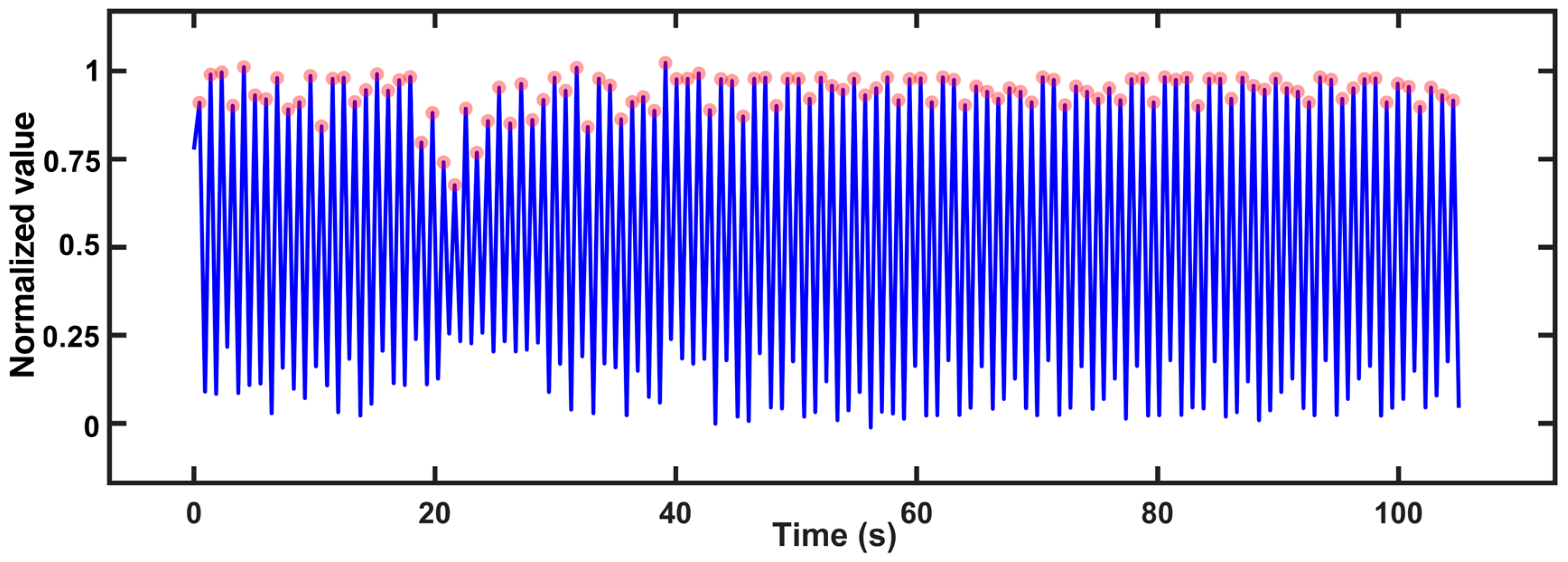 Biosensors 13 00483 g011