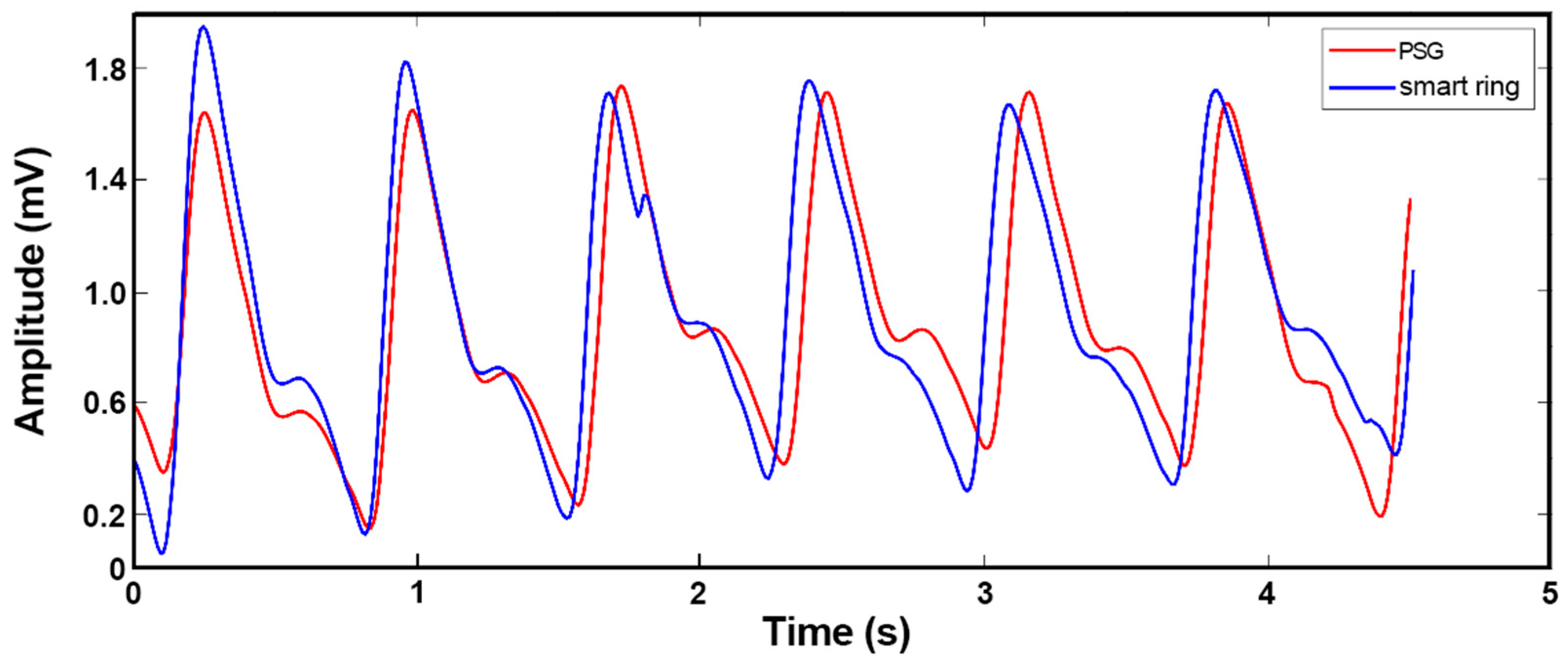 Biosensors 13 00483 g013