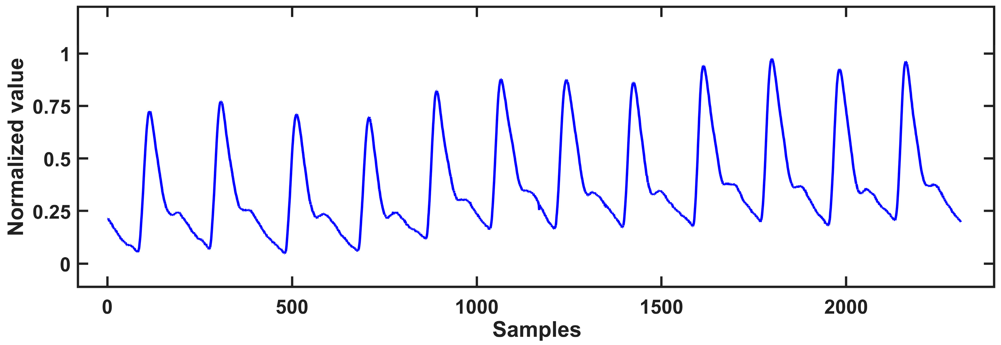 Biosensors 13 00483 g015