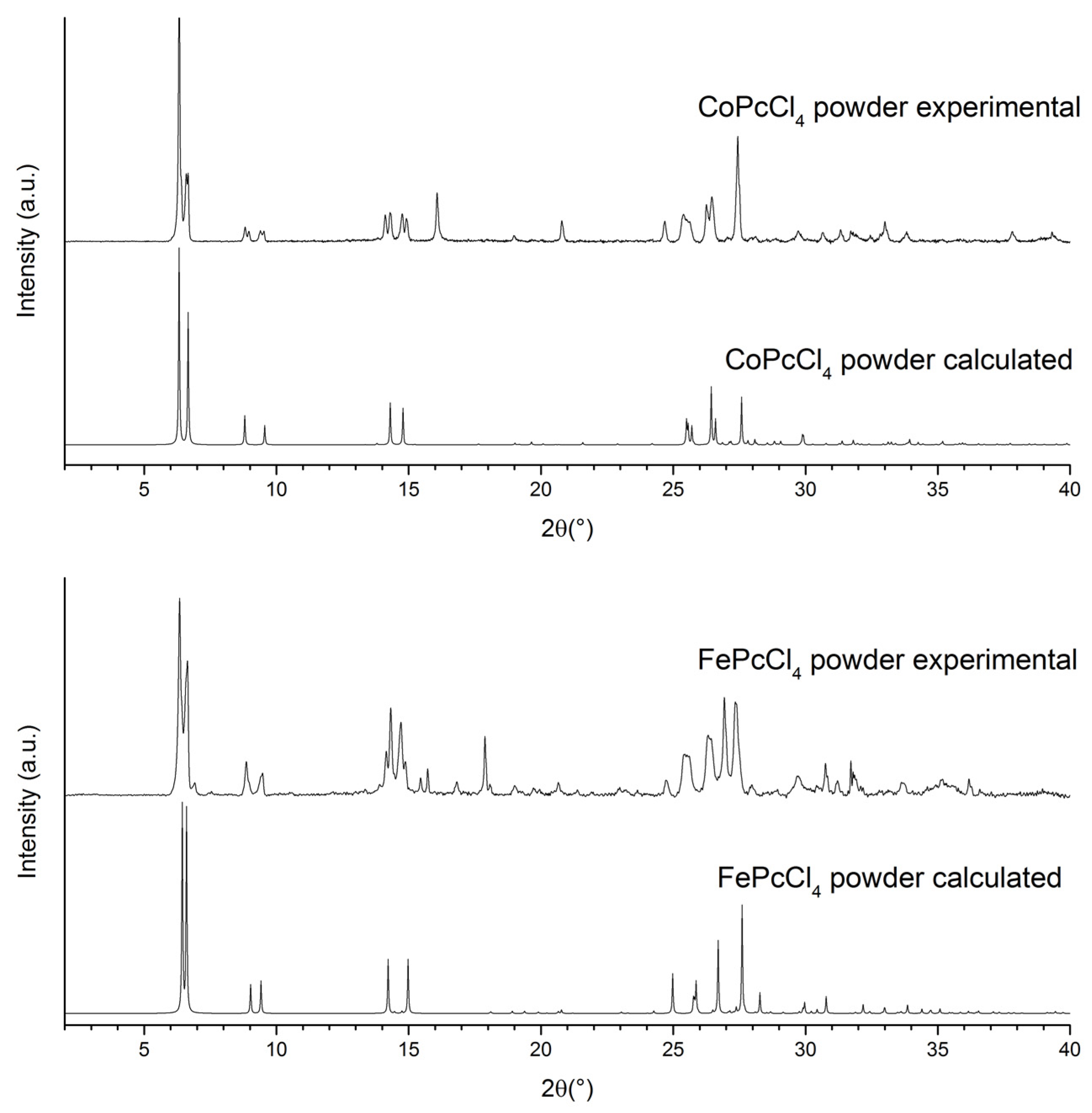 Biosensors 13 00484 g004