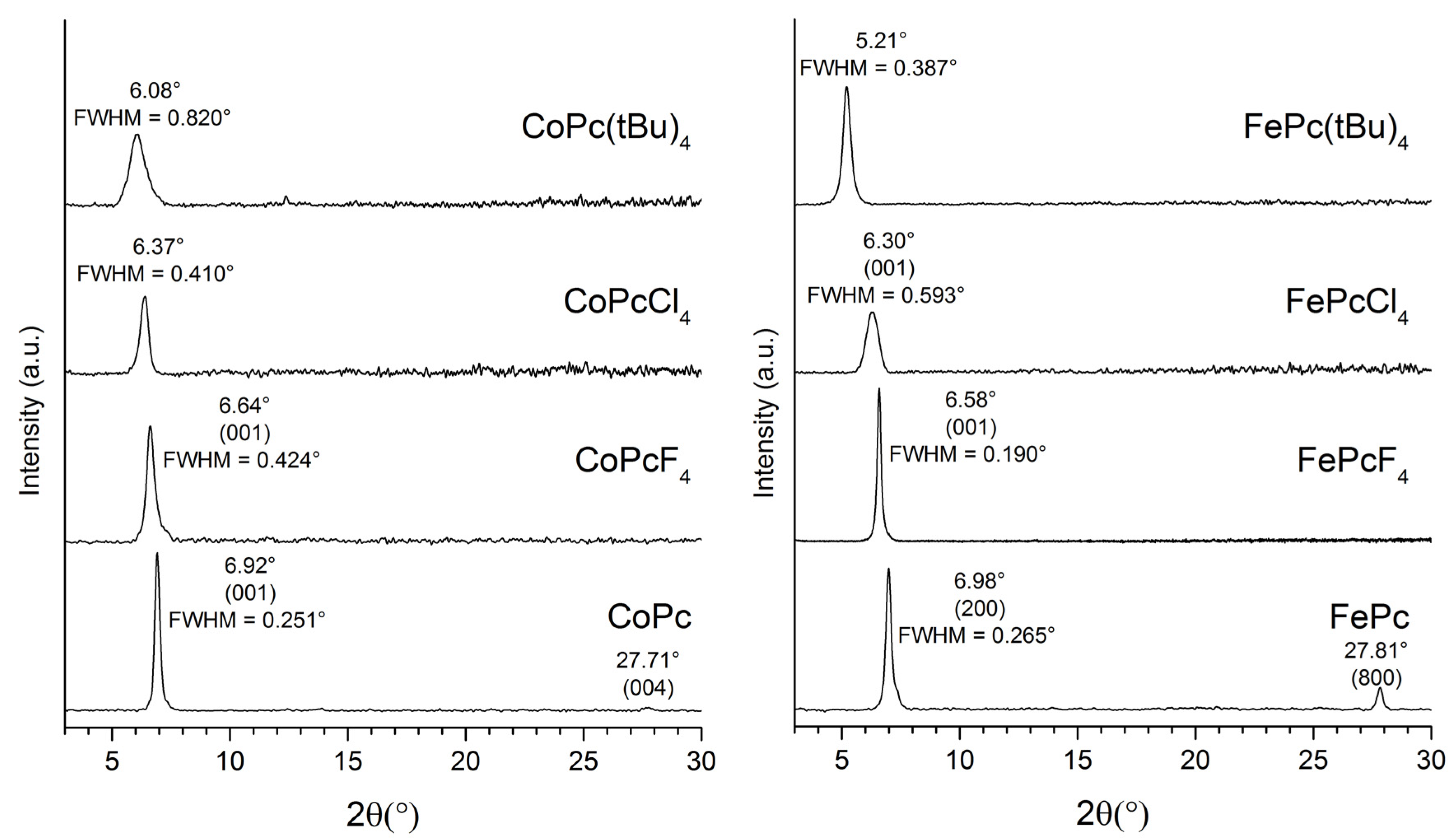 Biosensors 13 00484 g005