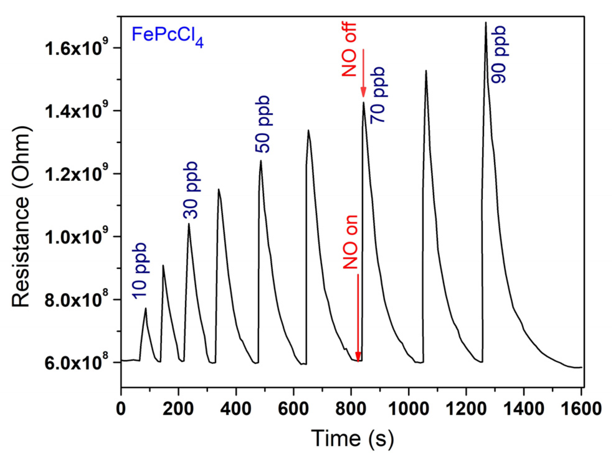 Biosensors 13 00484 g007