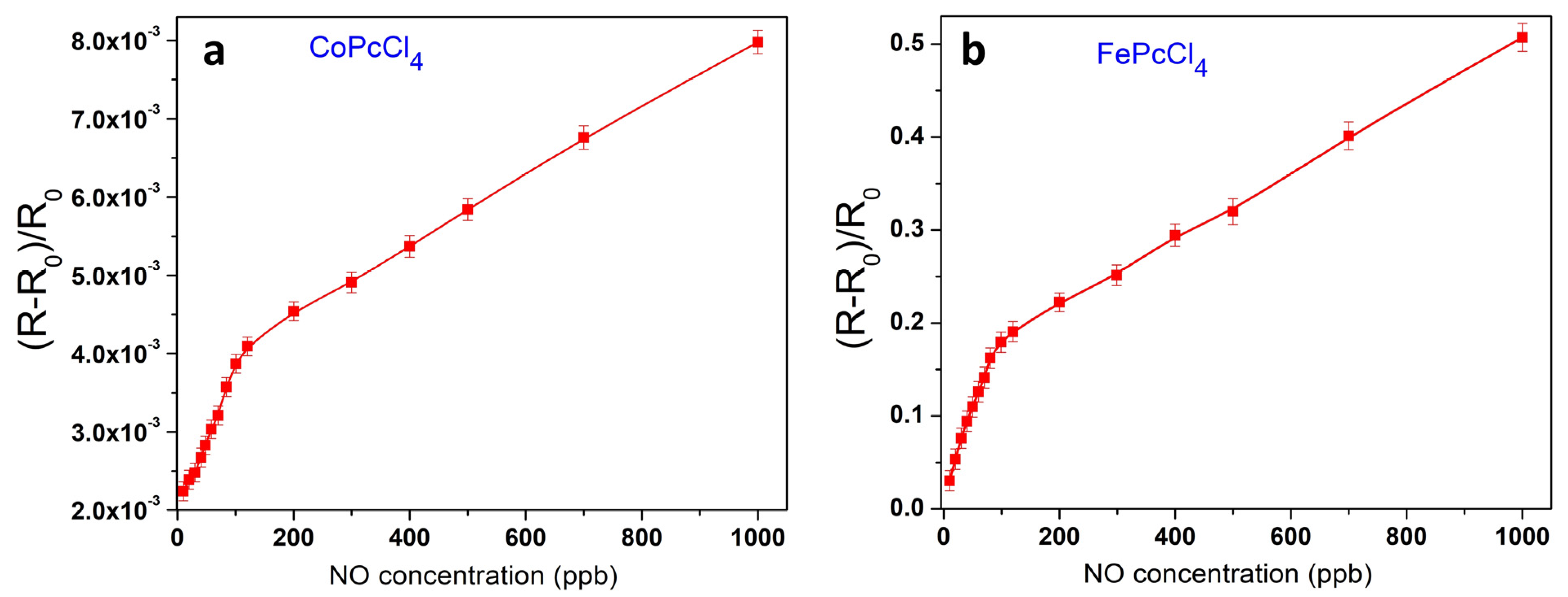 Biosensors 13 00484 g009