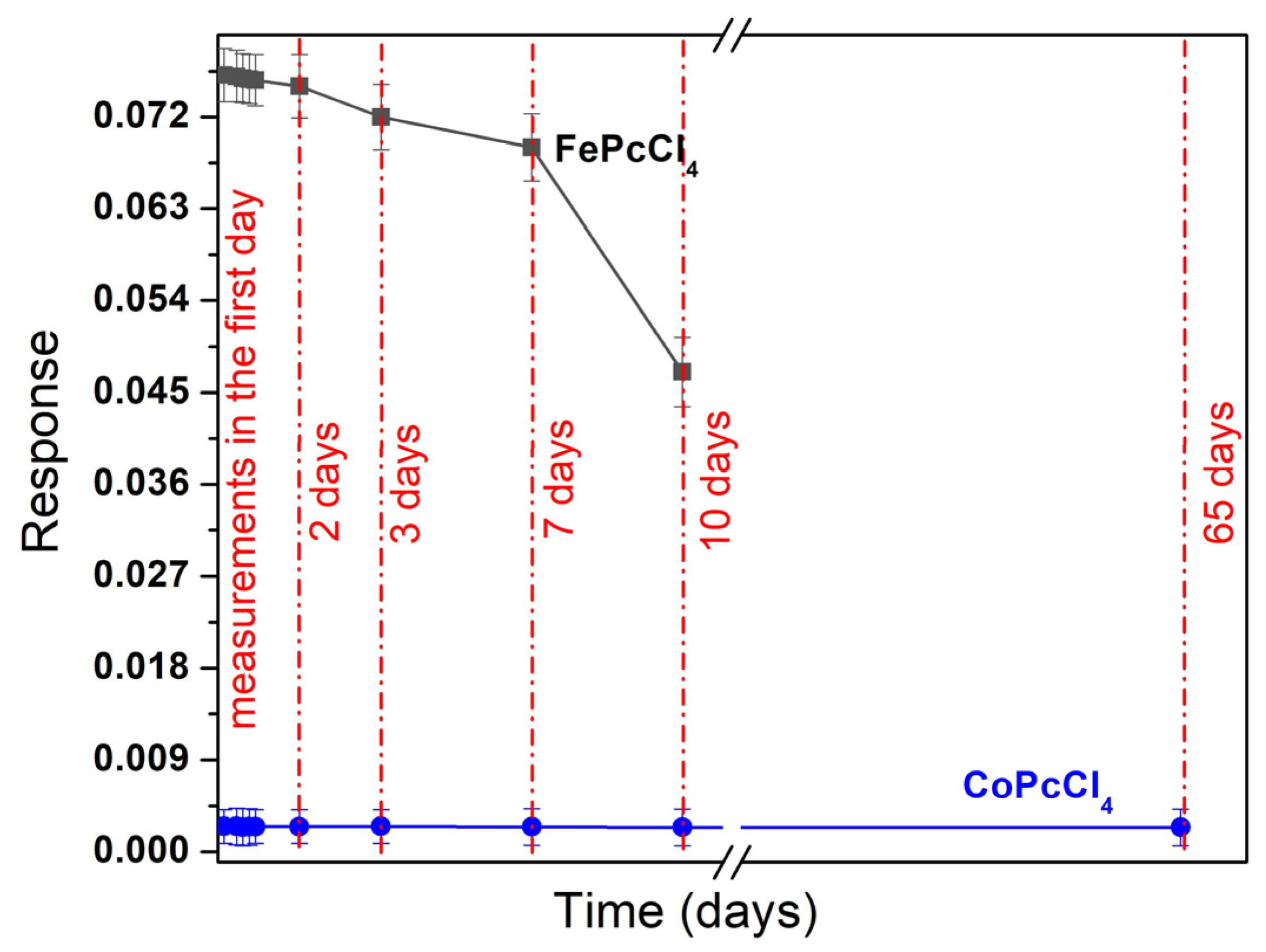 Biosensors 13 00484 g011