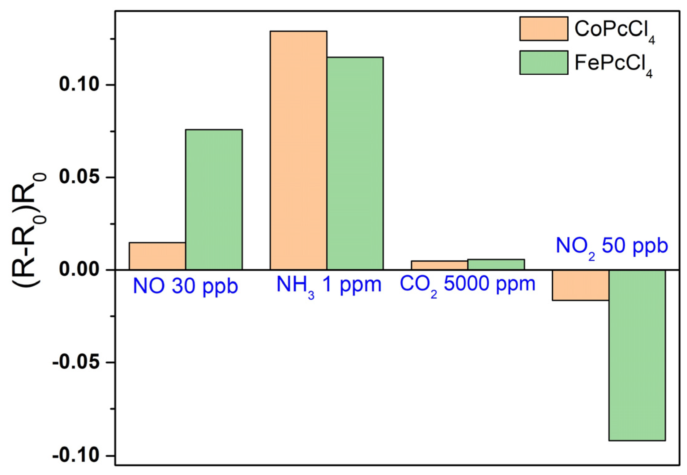 Biosensors 13 00484 g012