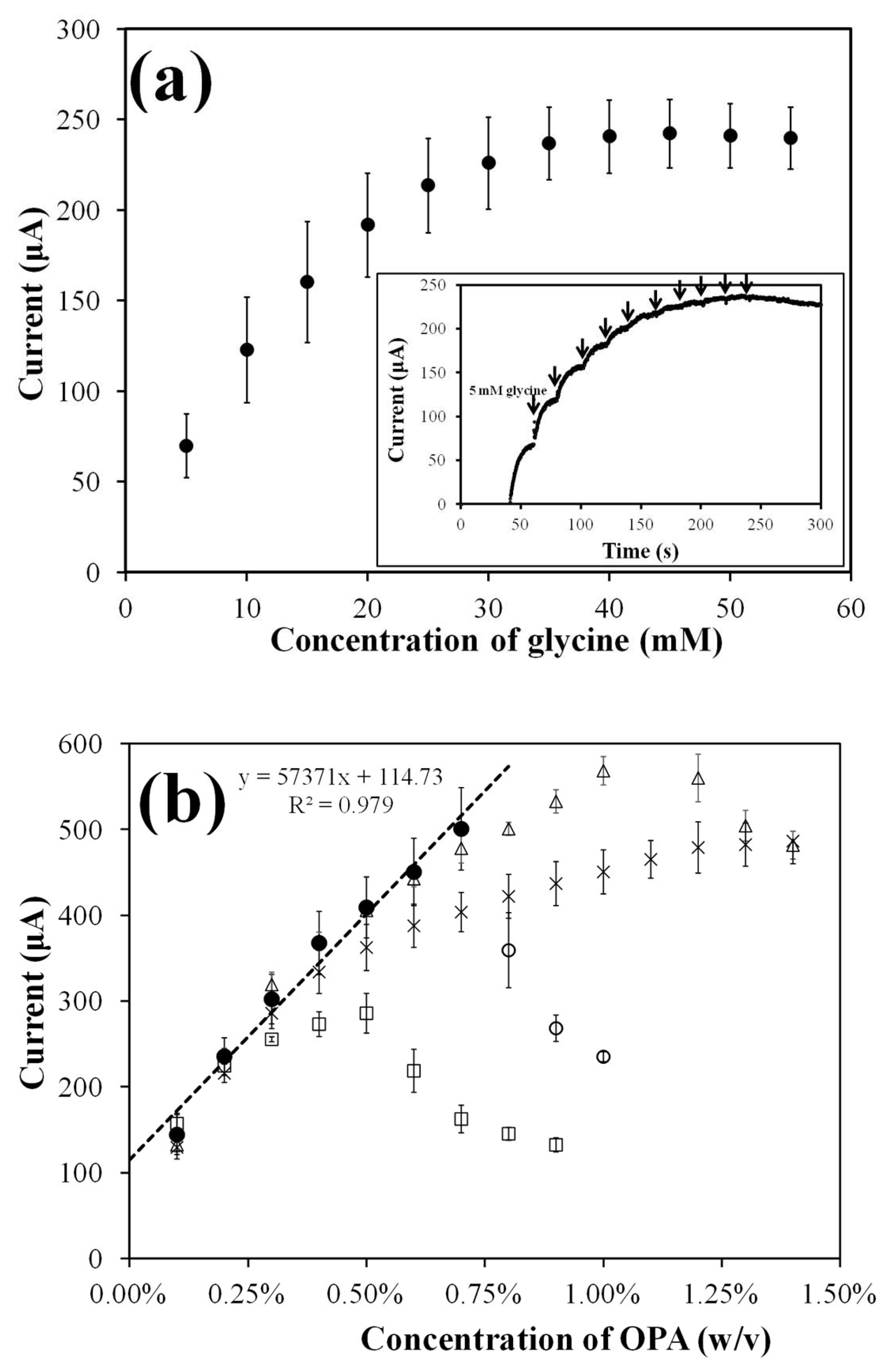 Biosensors 13 00485 g004
