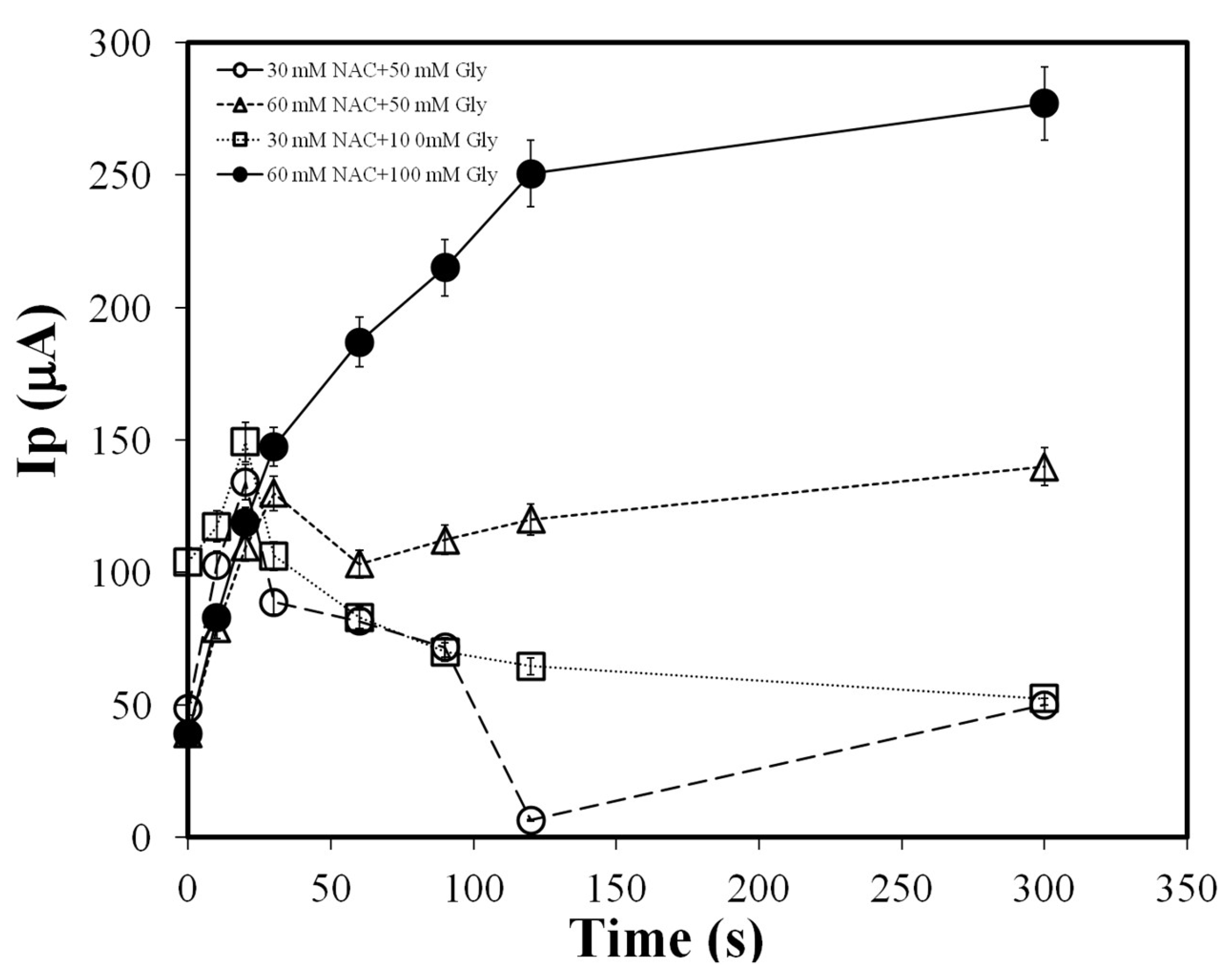 Biosensors 13 00485 g005