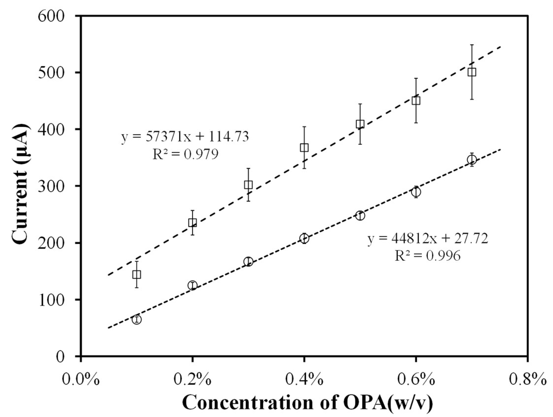 Biosensors 13 00485 g006