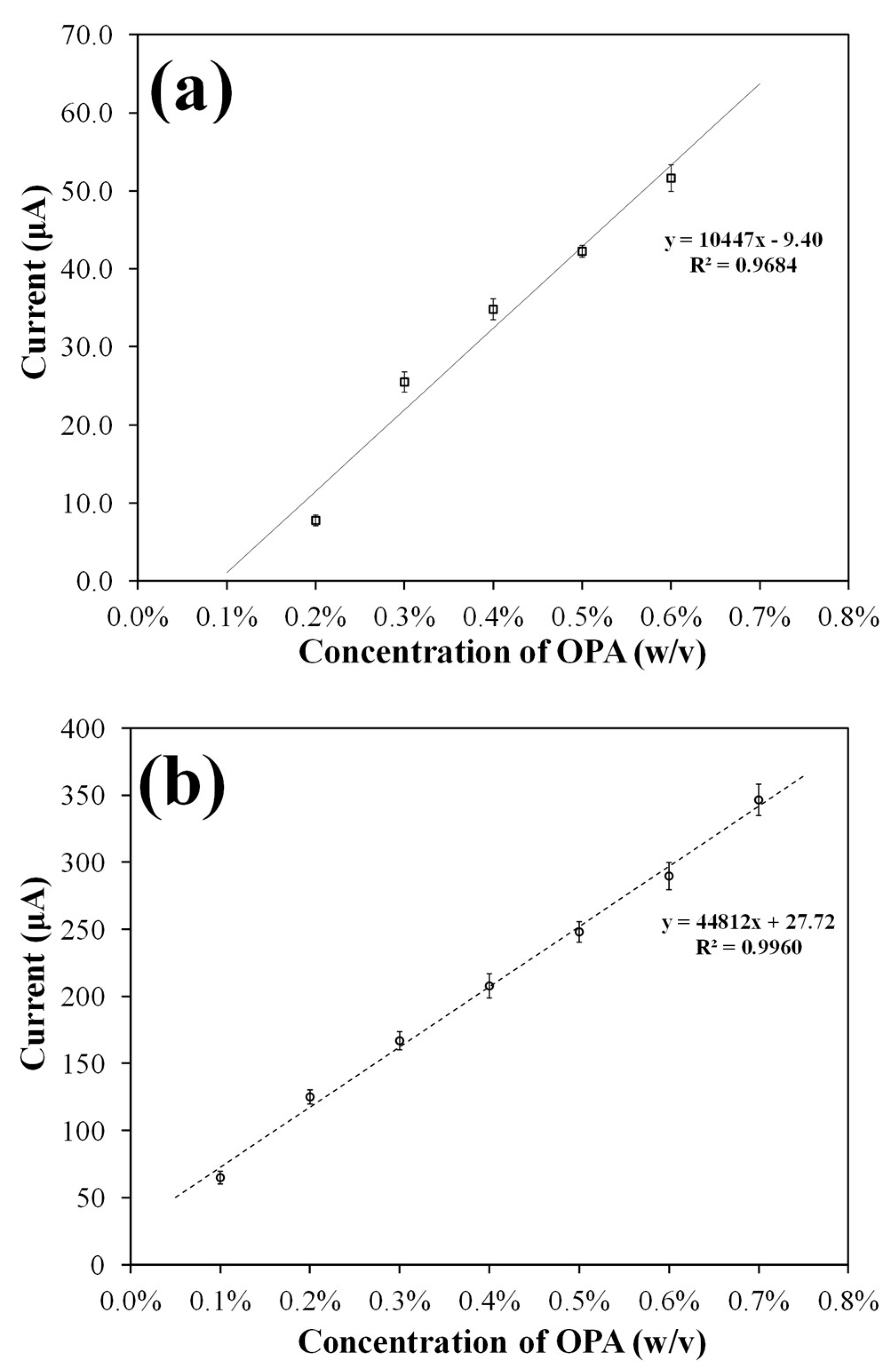 Biosensors 13 00485 g008