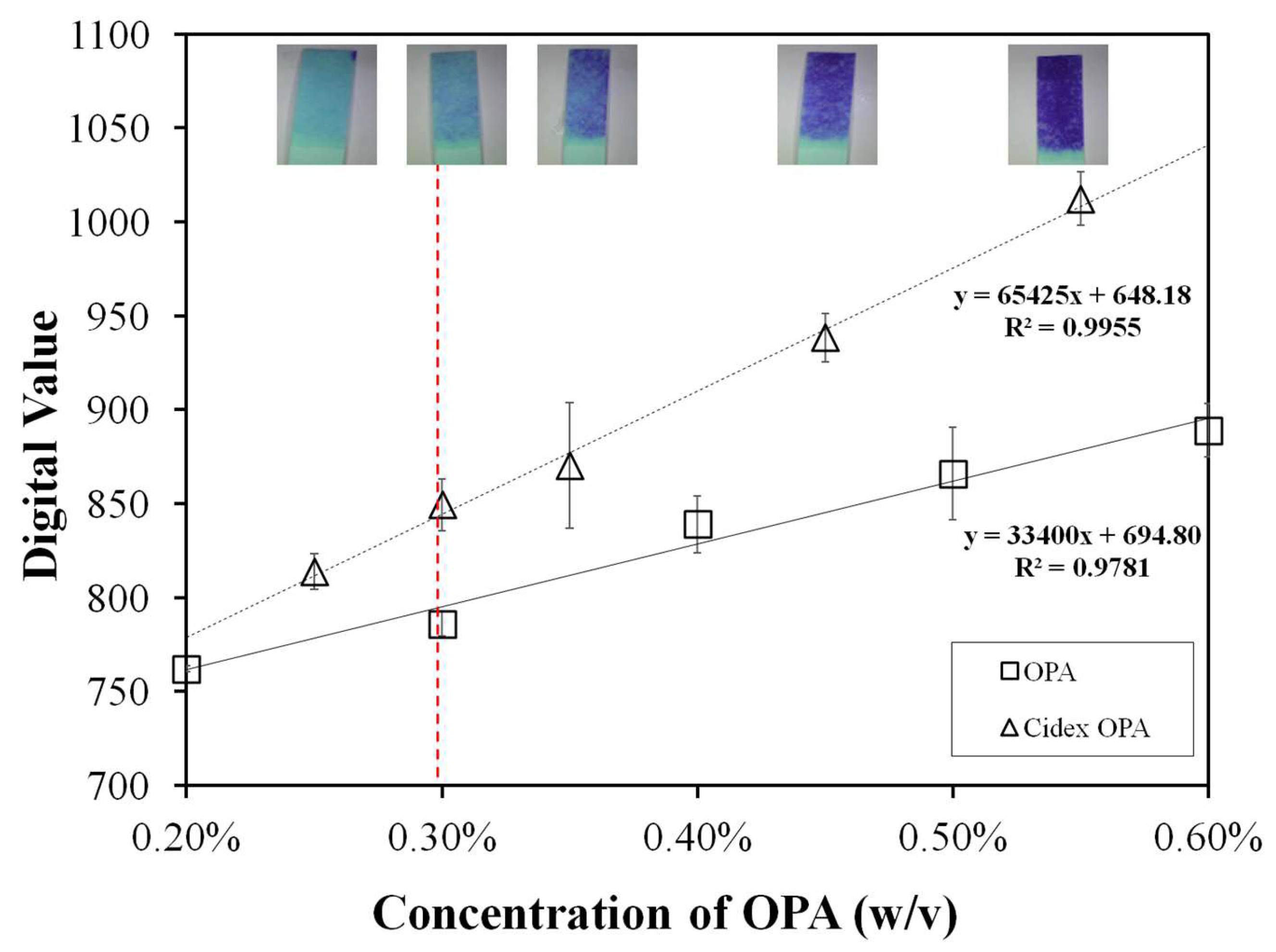 Biosensors 13 00485 g009