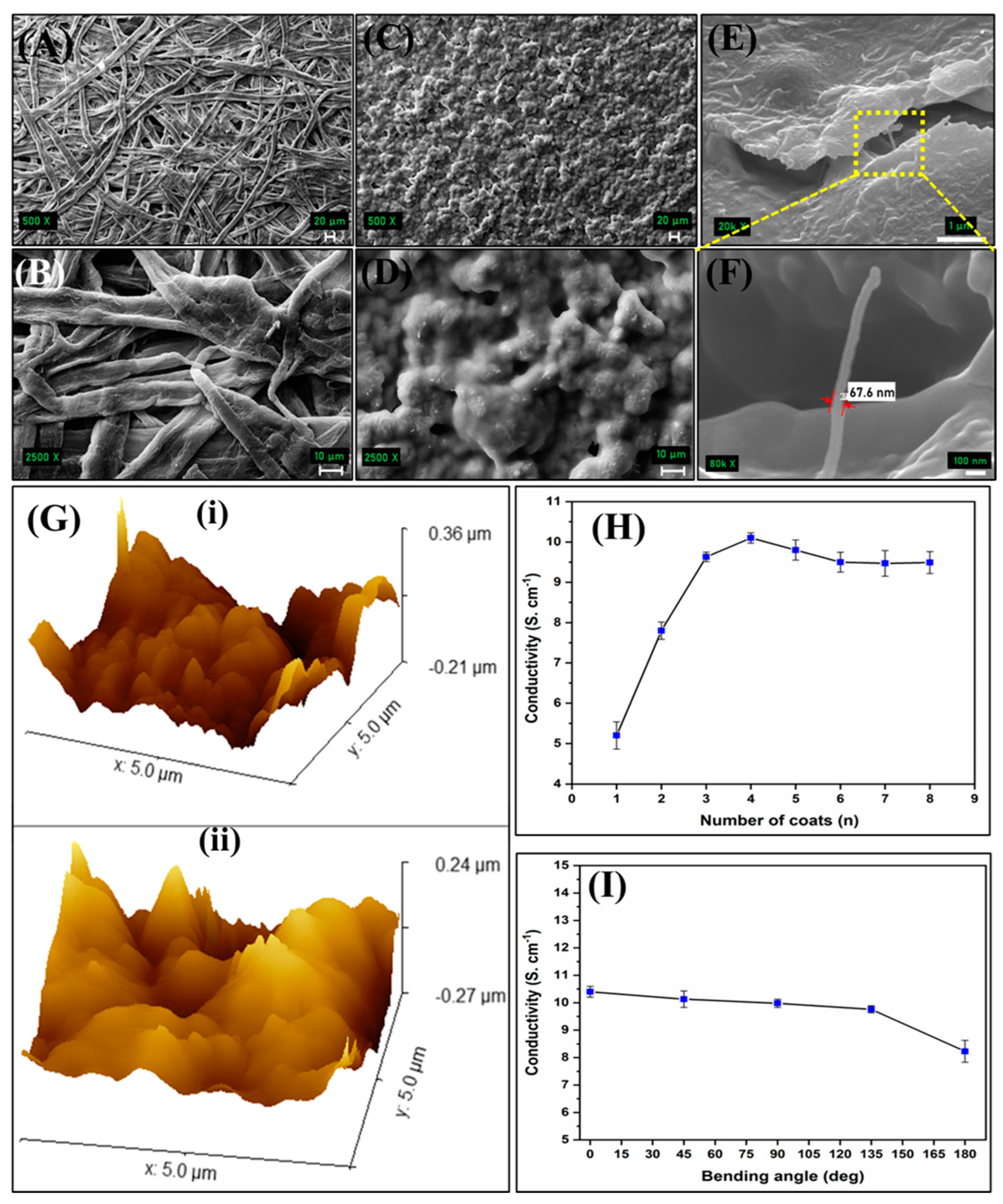 Biosensors 13 00486 g002 Biosensors 13 00486 g002