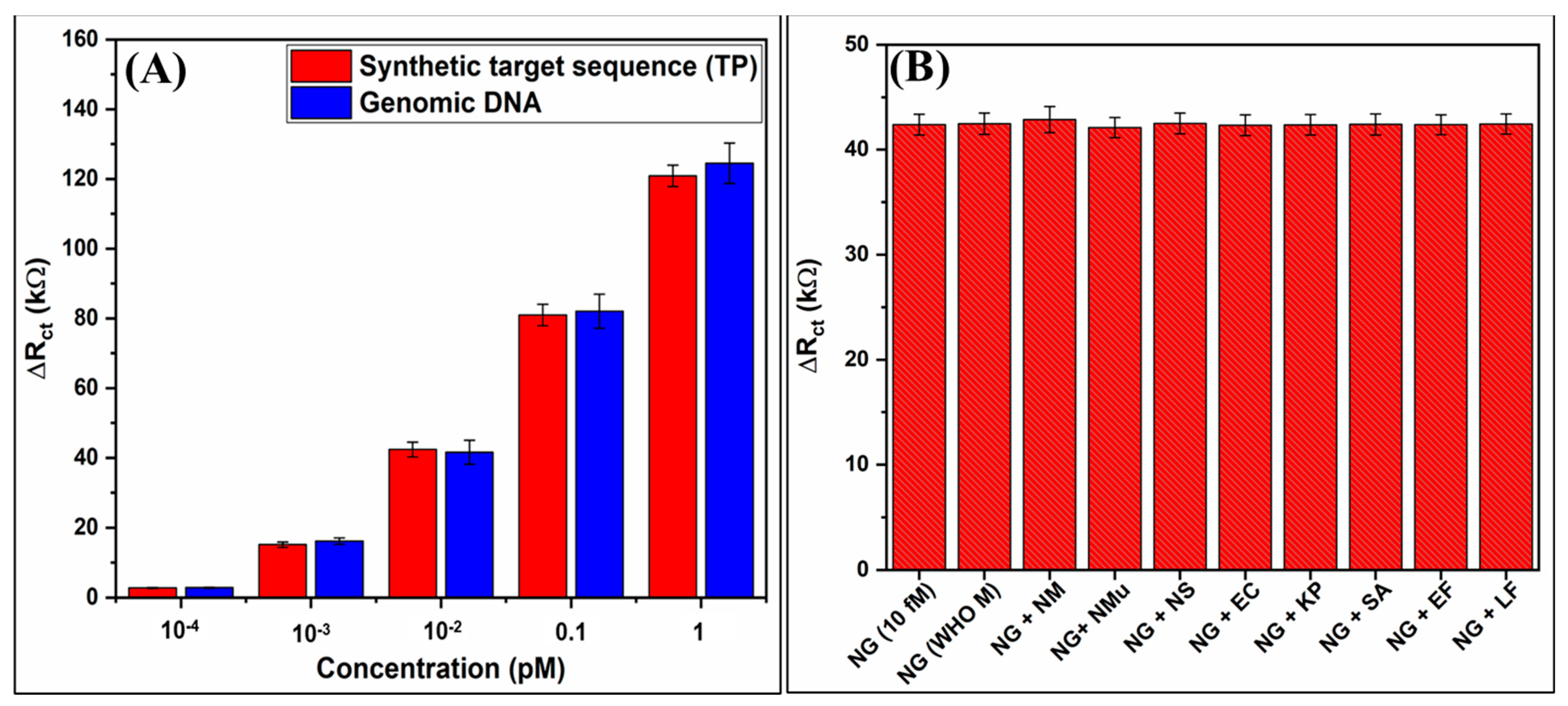 Biosensors 13 00486 g004 Biosensors 13 00486 g004