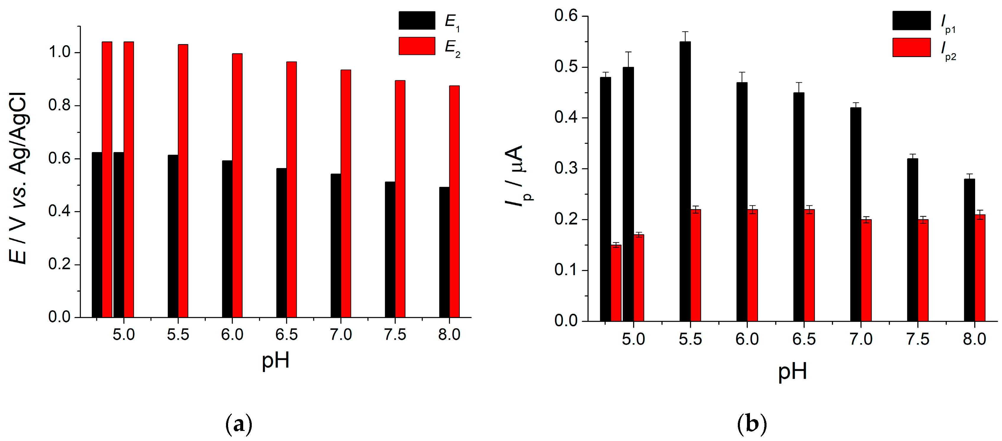 Biosensors 13 00500 g007