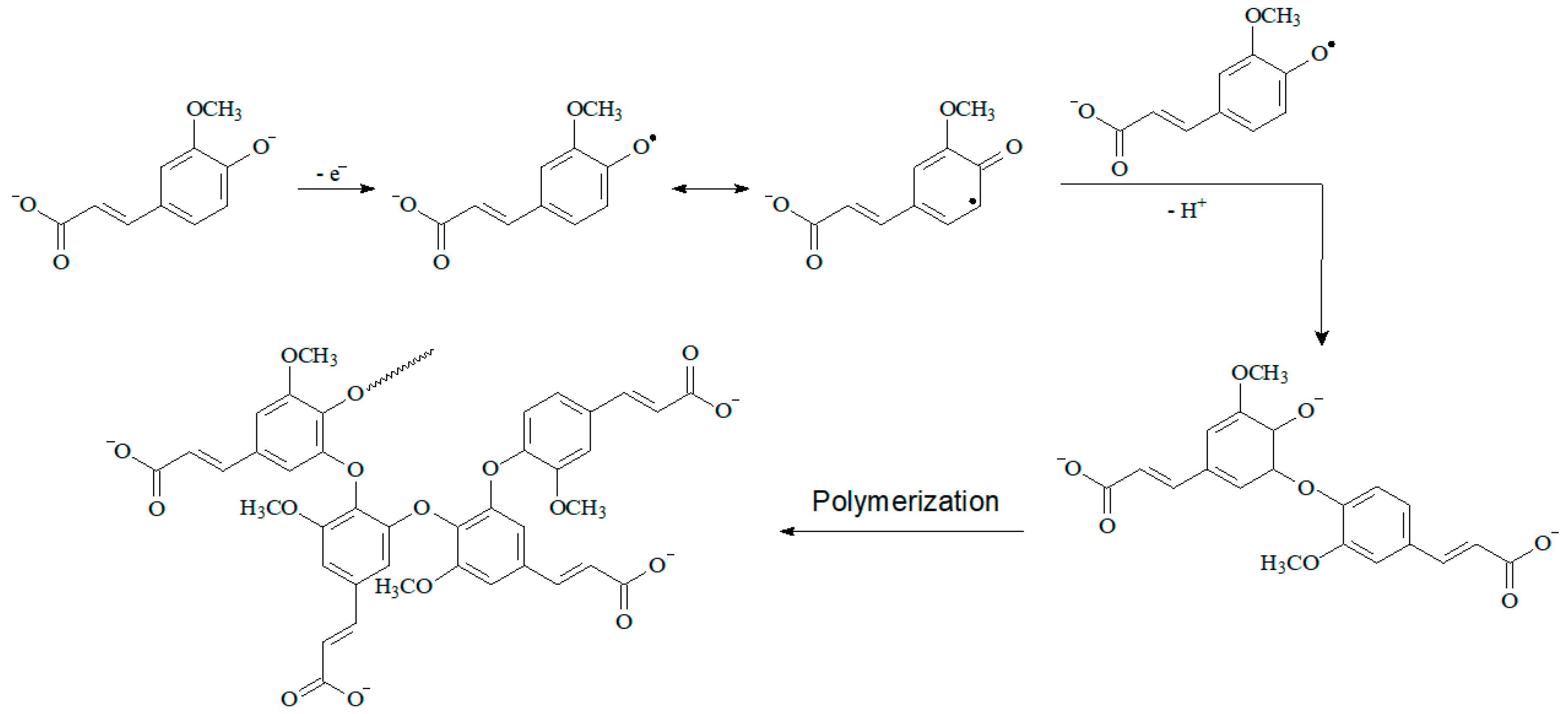 Biosensors 13 00500 sch001