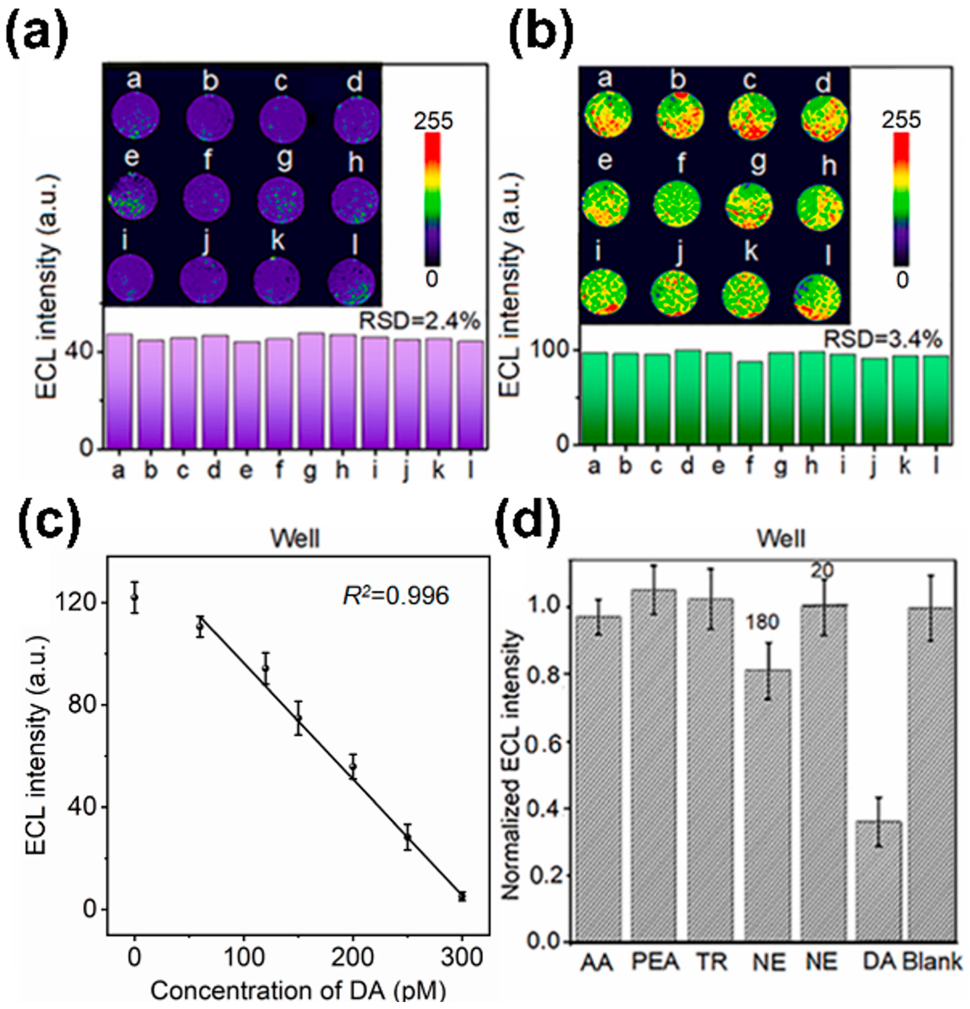 Biosensors 13 00501 g003 Biosensors 13 00501 g003