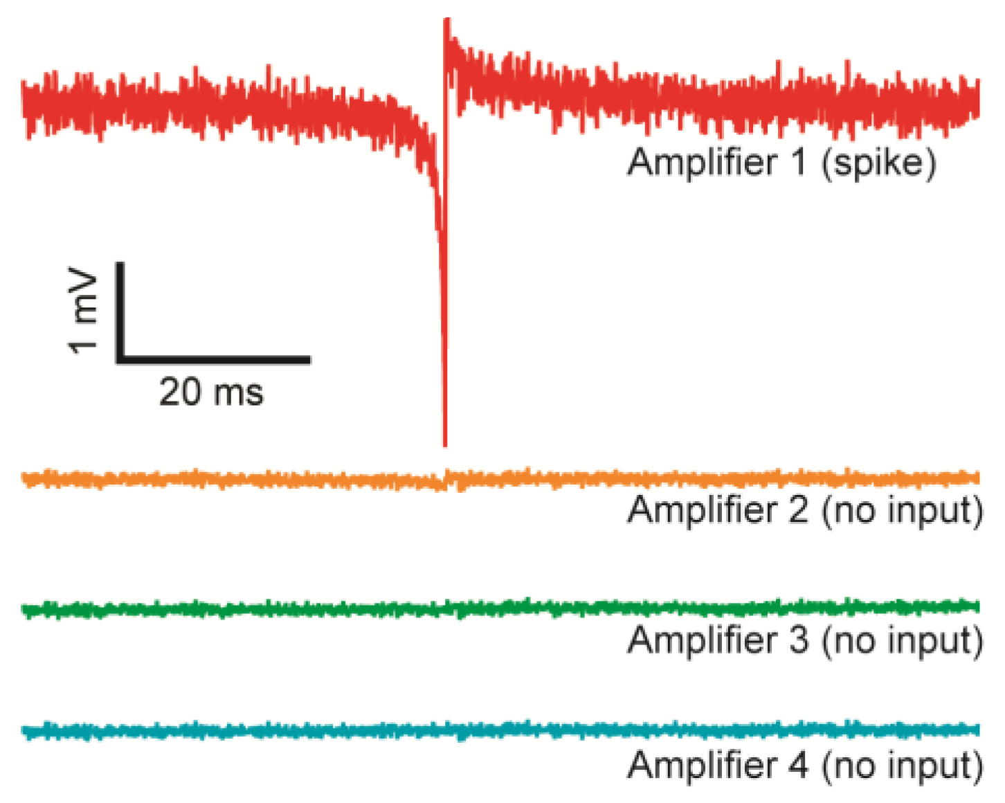 Biosensors 13 00502 g009 Biosensors 13 00502 g009