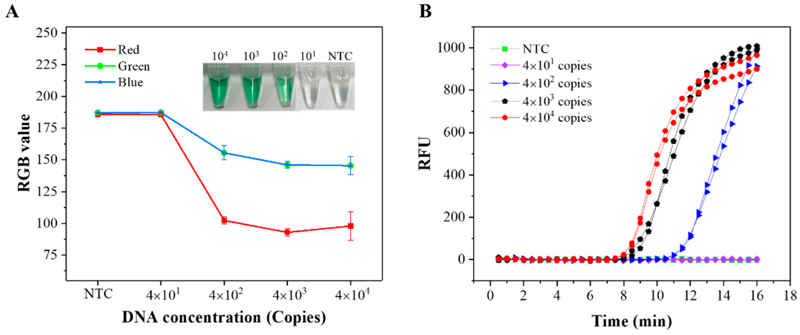 Biosensors 13 00503 g003 Biosensors 13 00503 g003