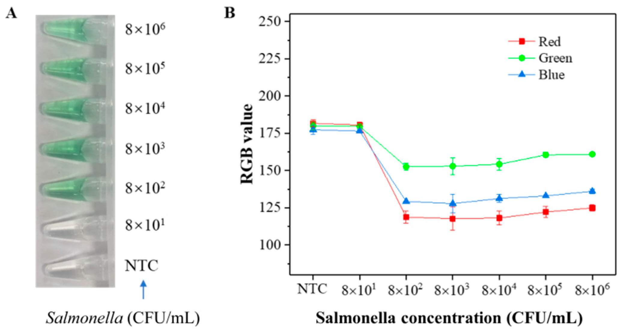 Biosensors 13 00503 g005 Biosensors 13 00503 g005