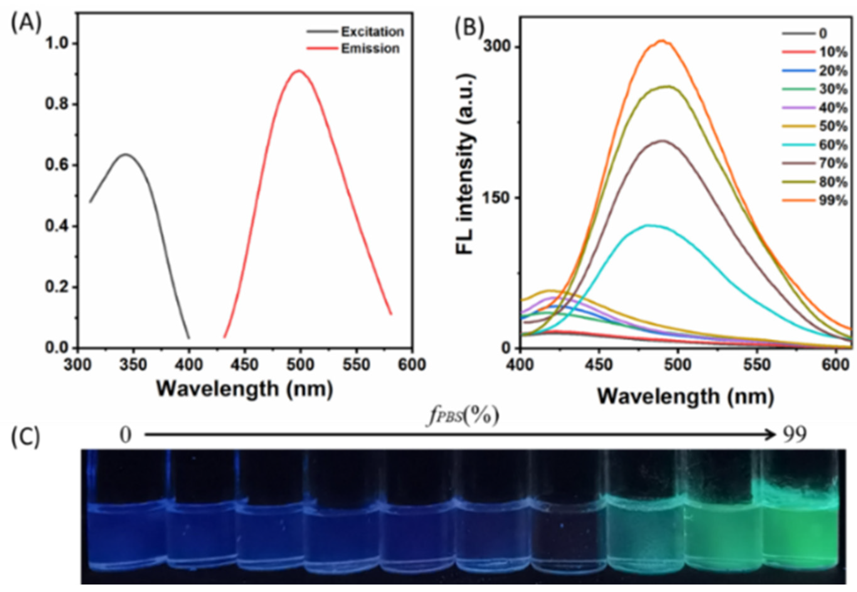Biosensors 13 00504 g001