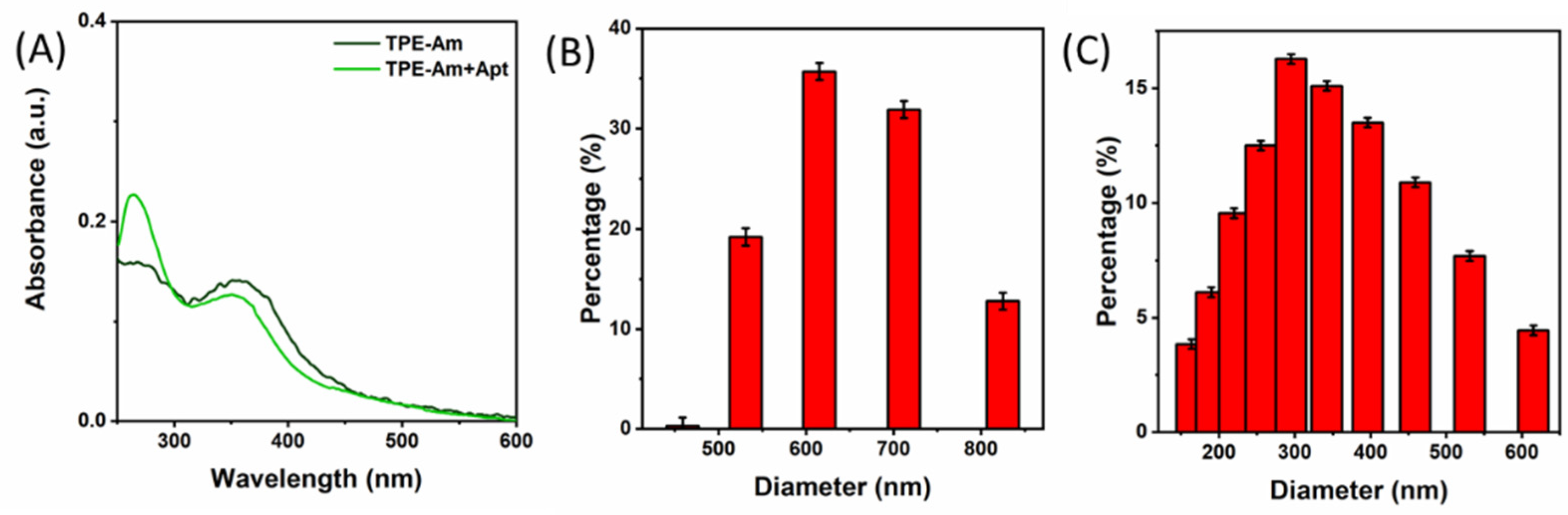 Biosensors 13 00504 g003