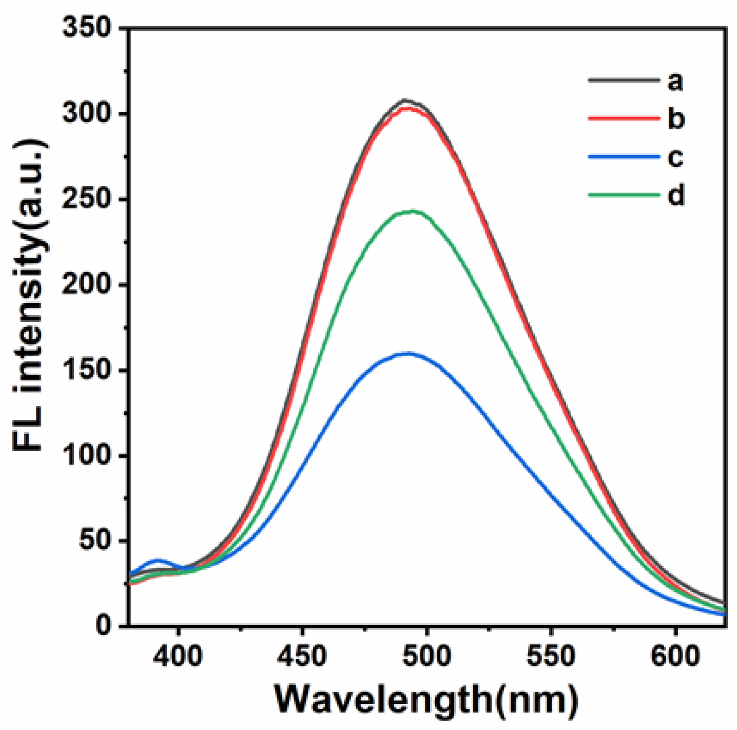 Biosensors 13 00504 g004