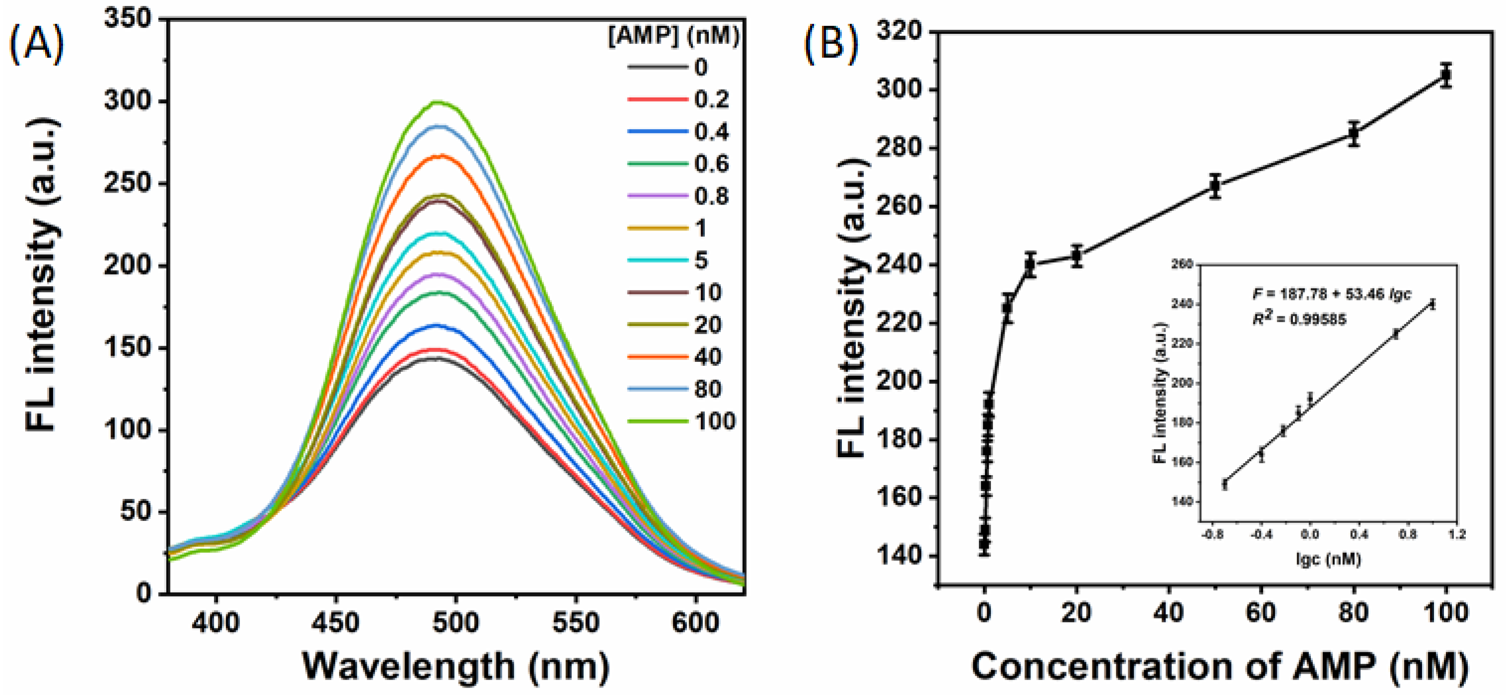 Biosensors 13 00504 g005