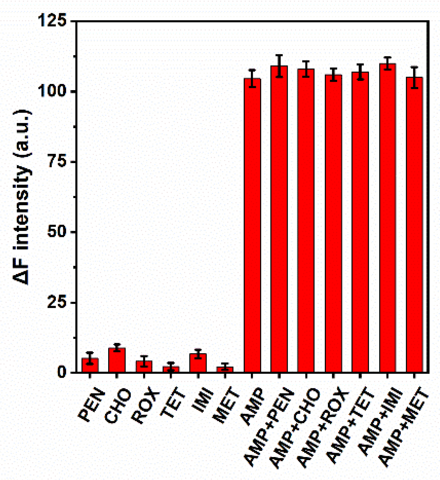 Biosensors 13 00504 g006