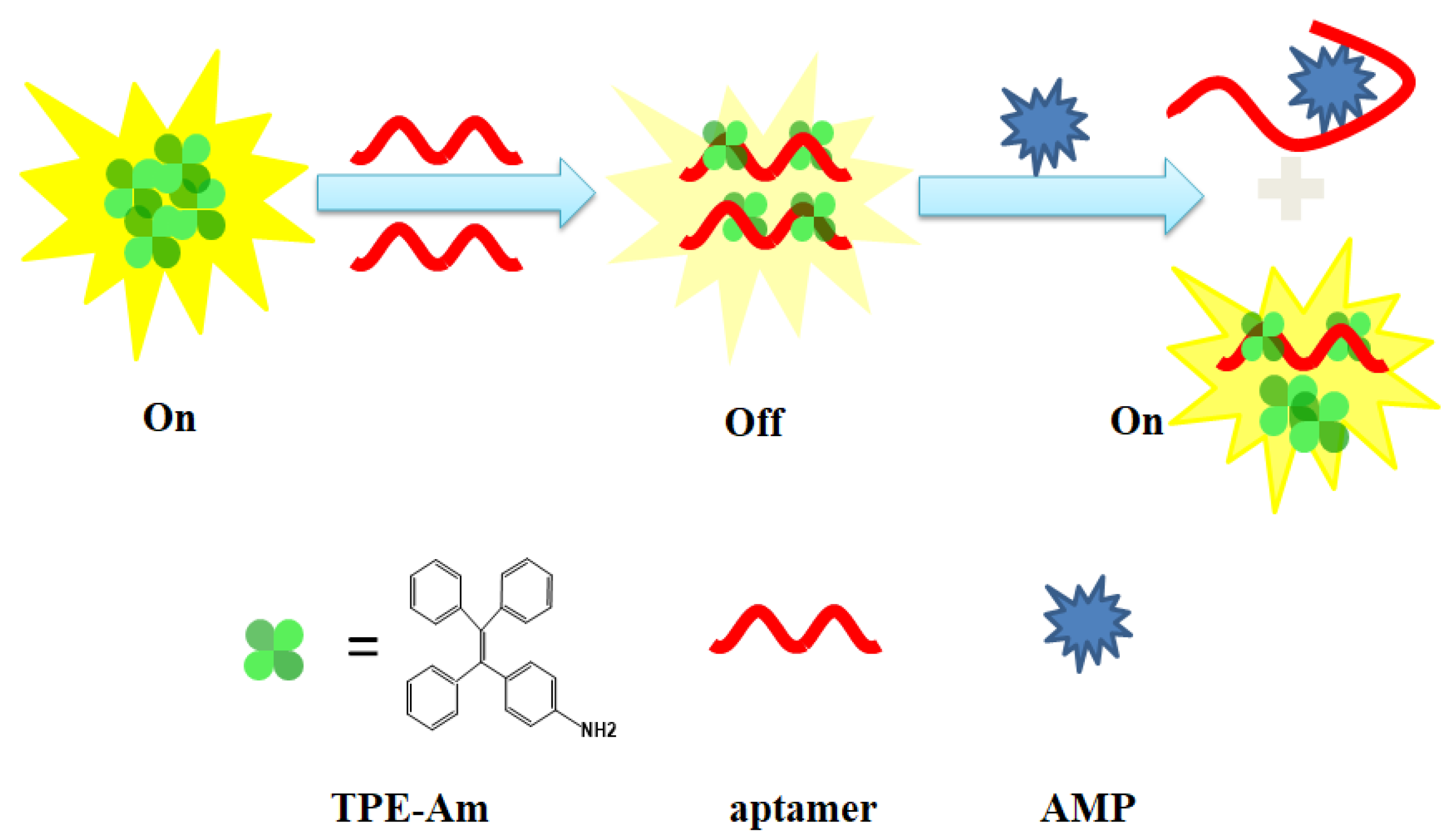 Biosensors 13 00504 sch001